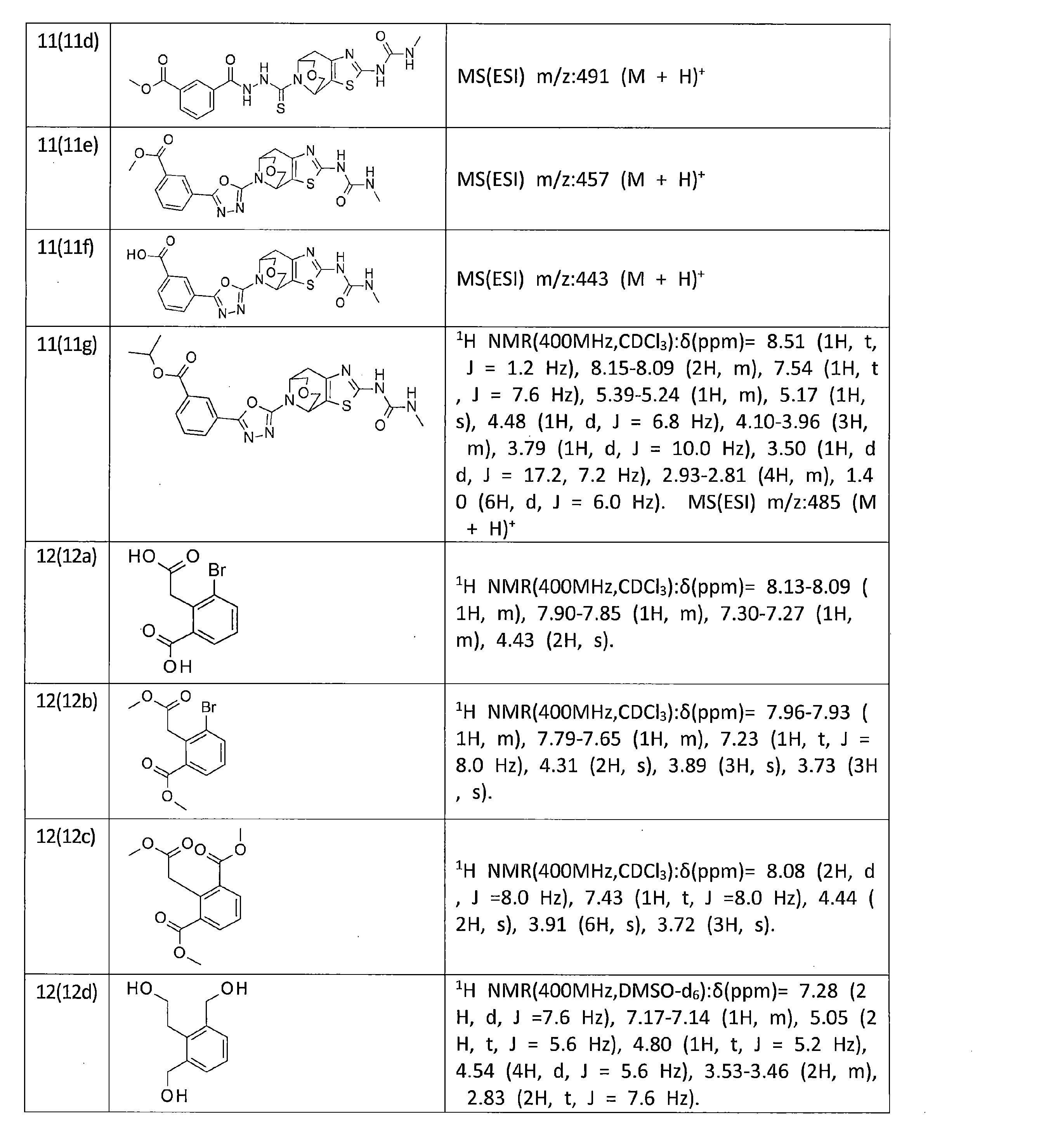 Figure JPOXMLDOC01-appb-T000096