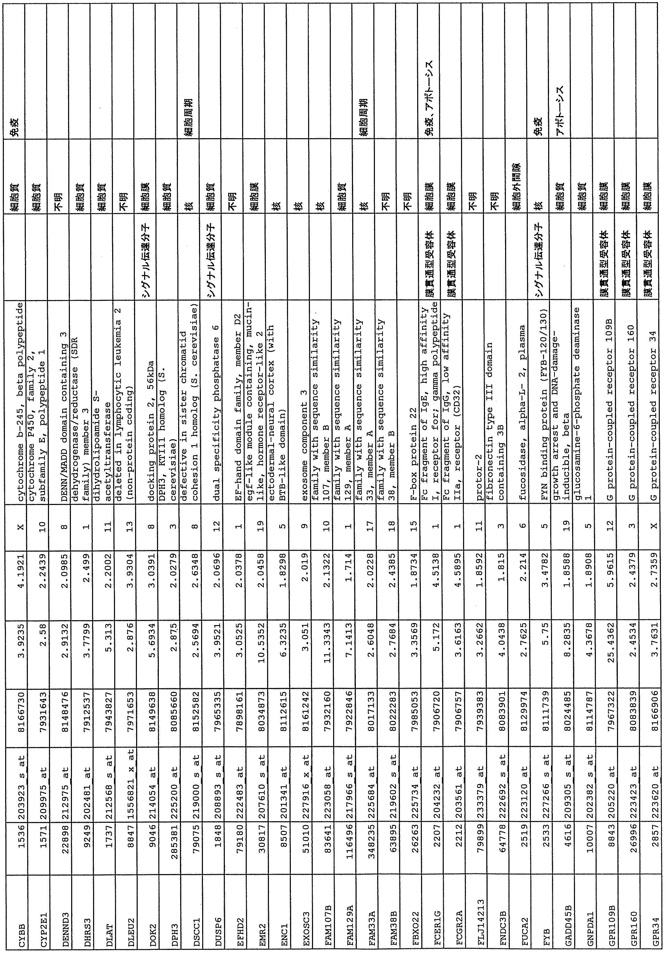 Figure JPOXMLDOC01-appb-T000003