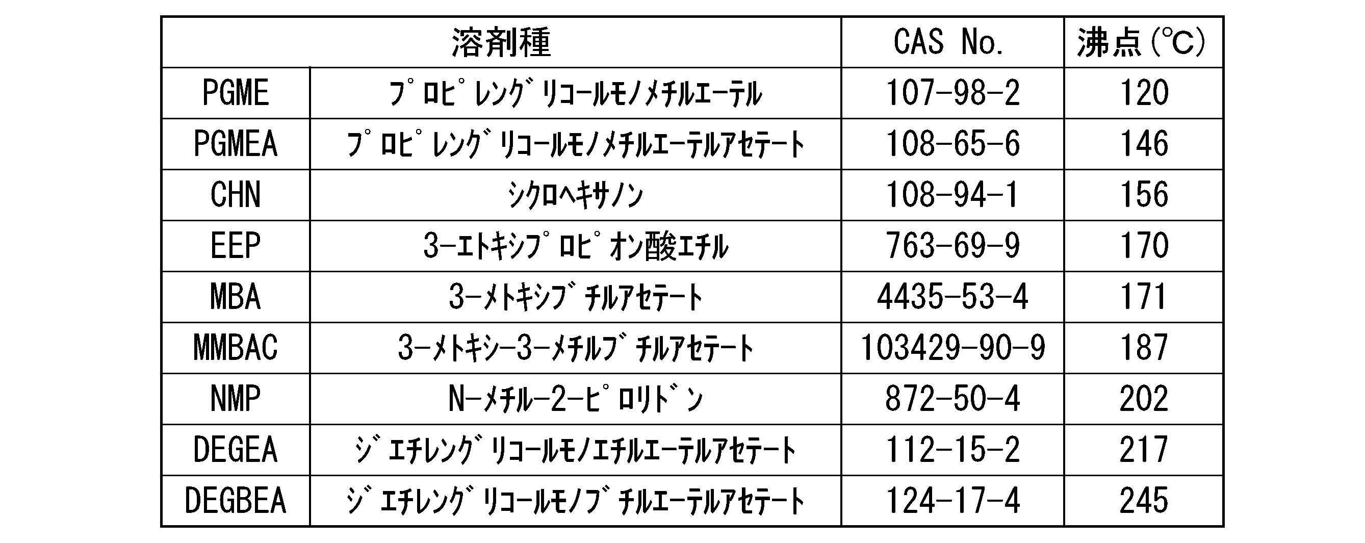 Figure JPOXMLDOC01-appb-T000049