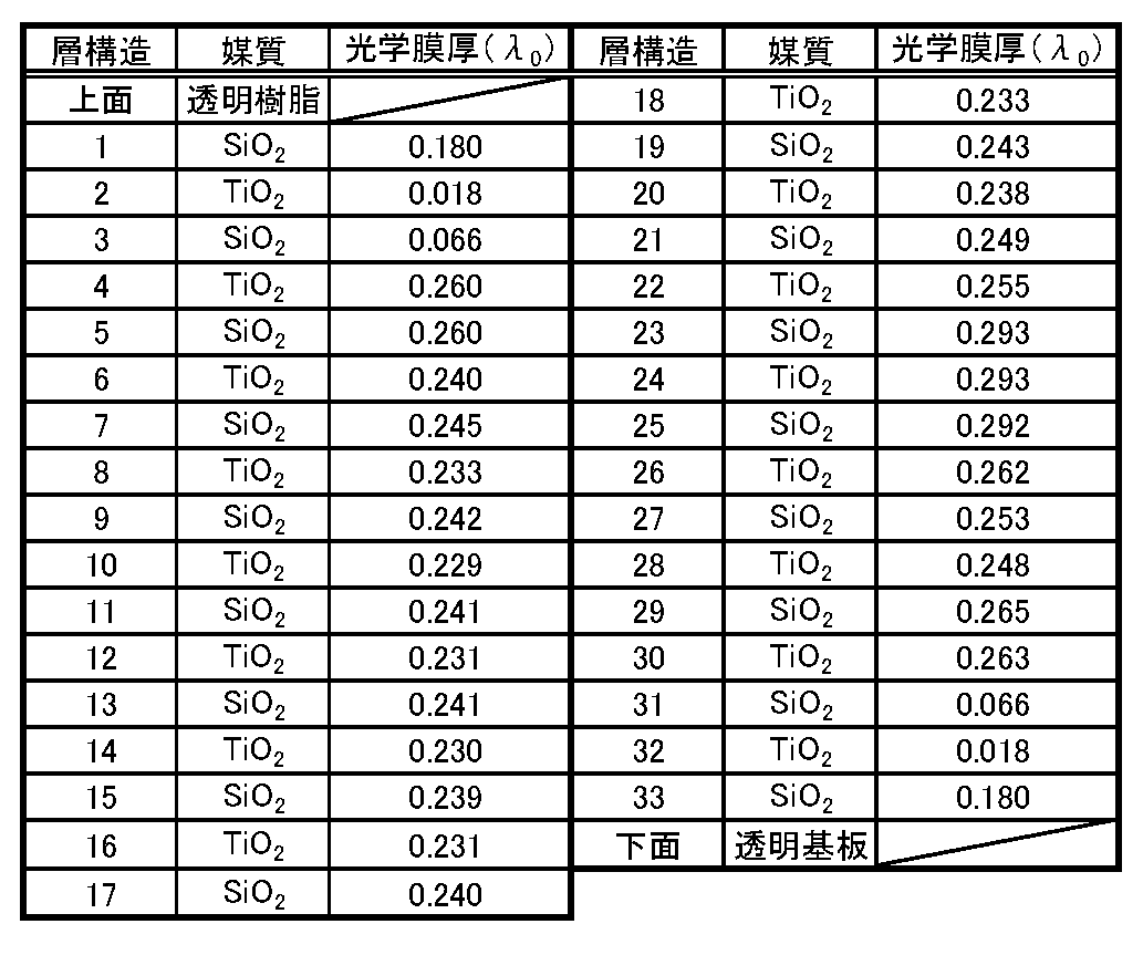 Figure JPOXMLDOC01-appb-T000002