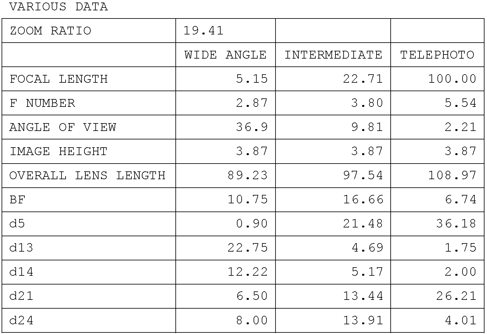 Figure JPOXMLDOC01-appb-T000007