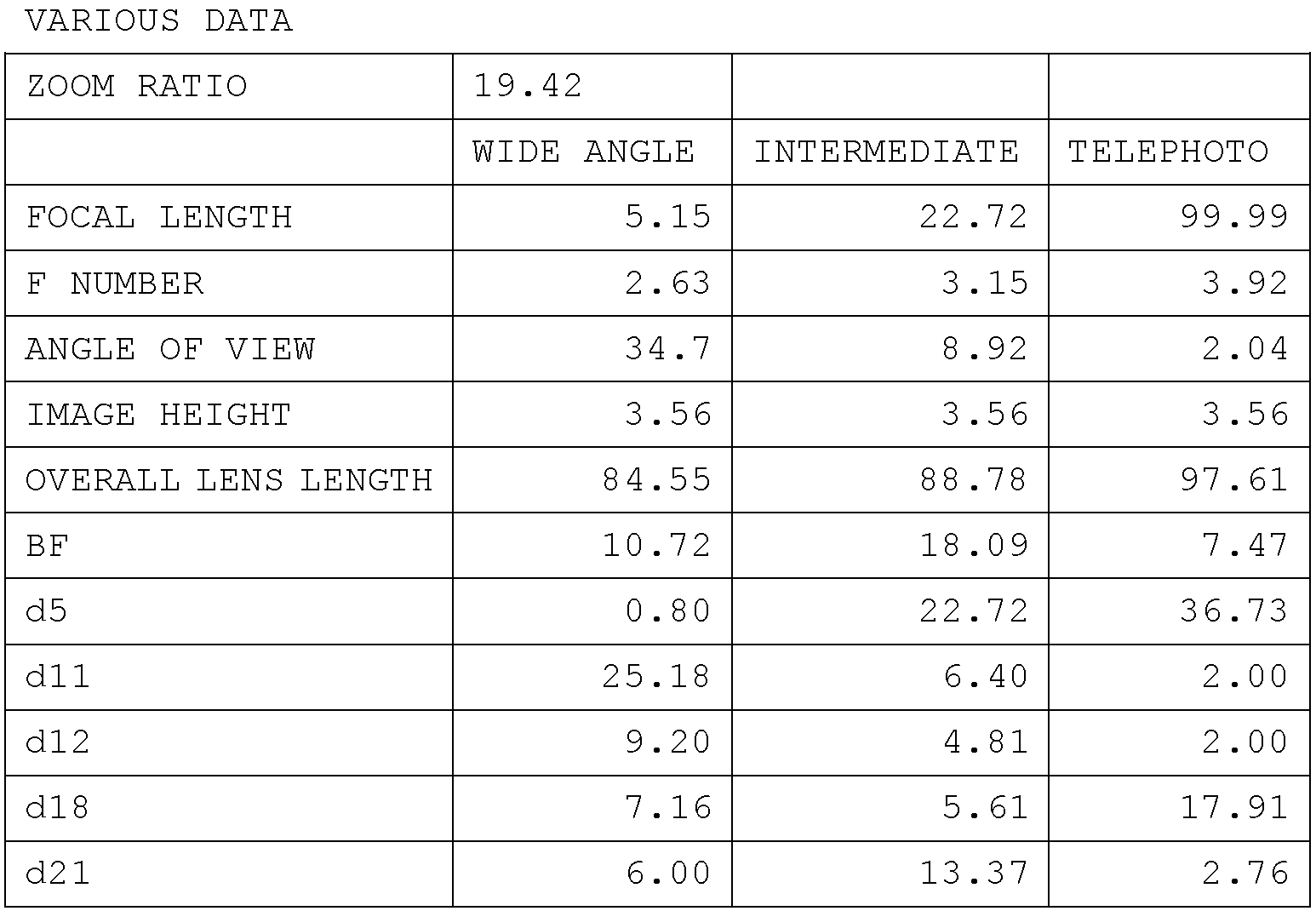 Figure JPOXMLDOC01-appb-T000015