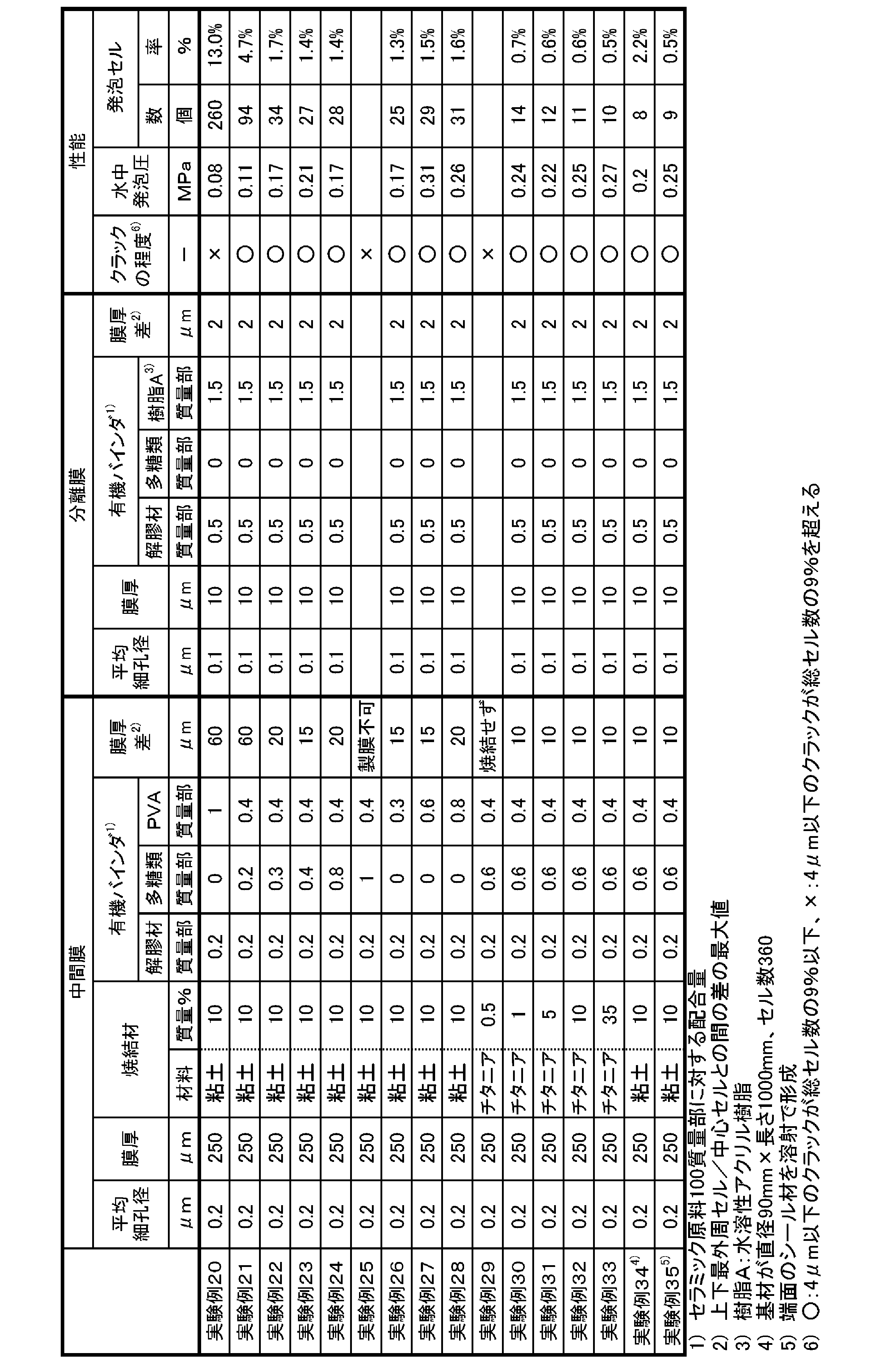 Figure JPOXMLDOC01-appb-T000002