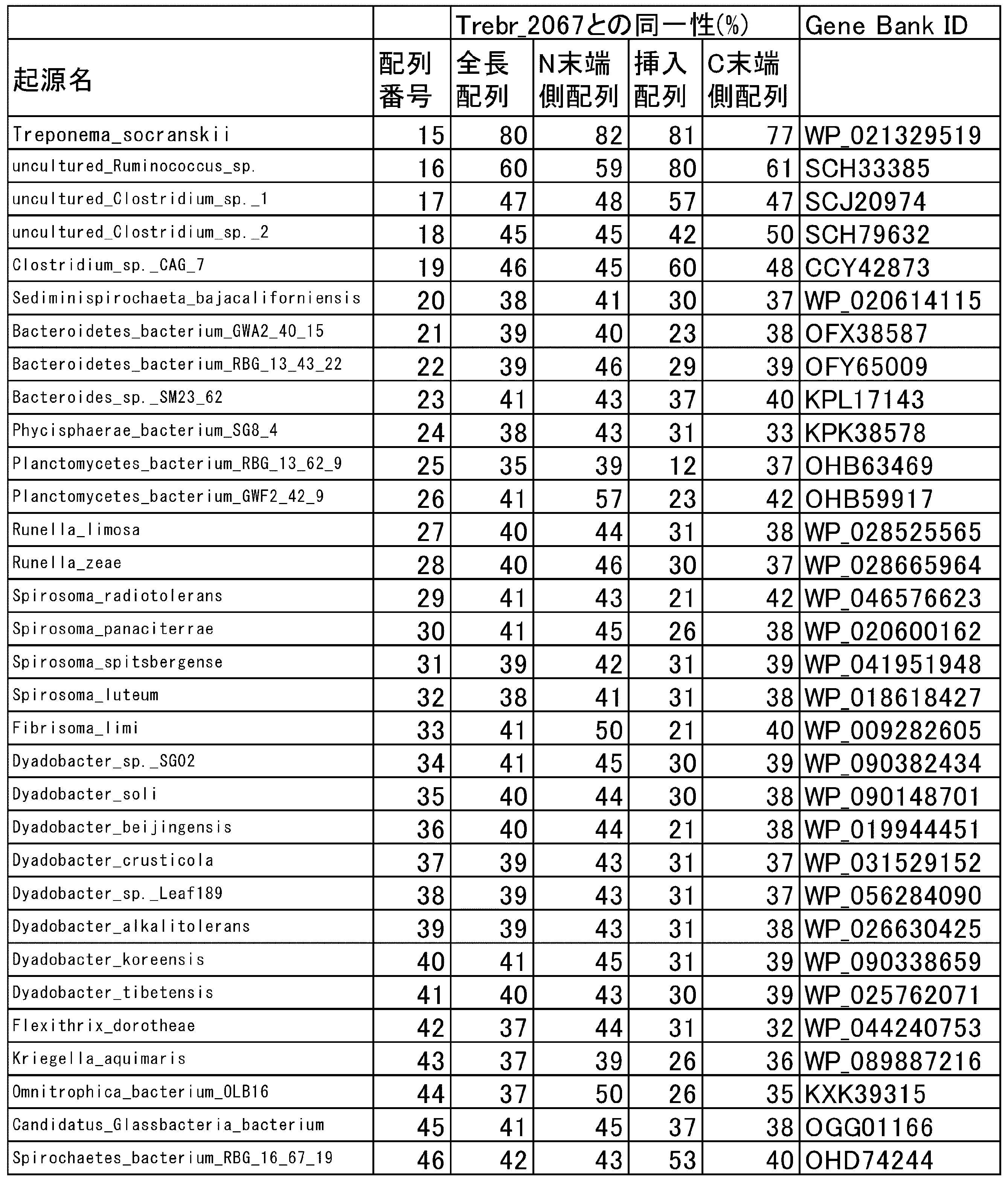 Figure JPOXMLDOC01-appb-T000007