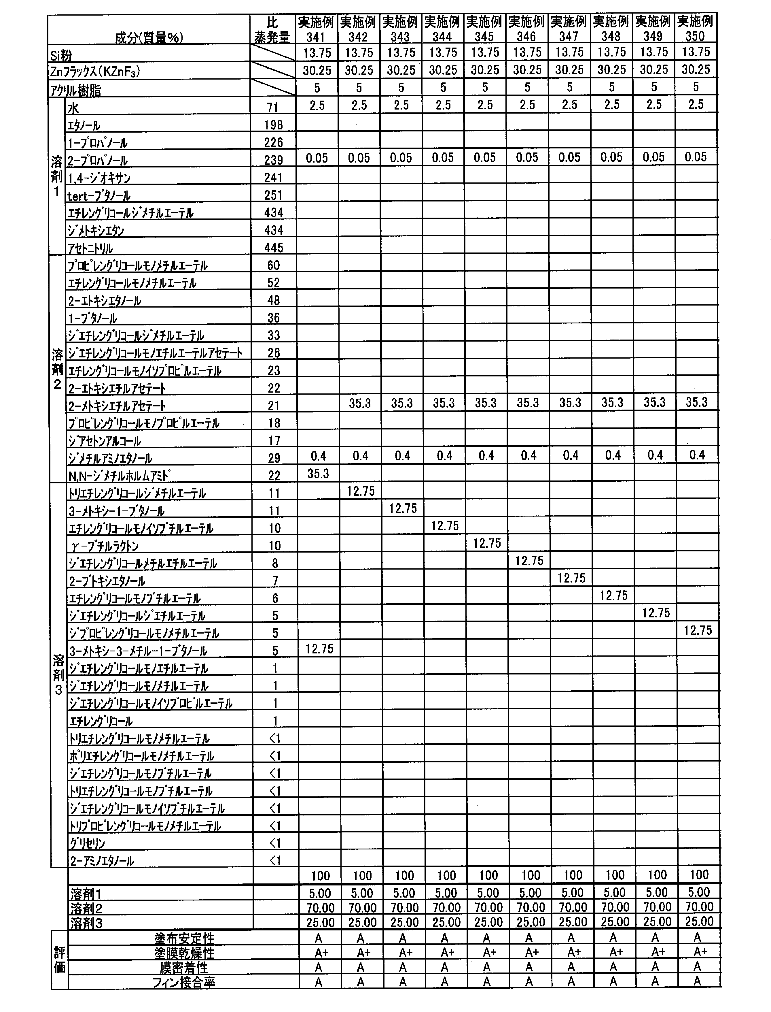 Figure JPOXMLDOC01-appb-T000040