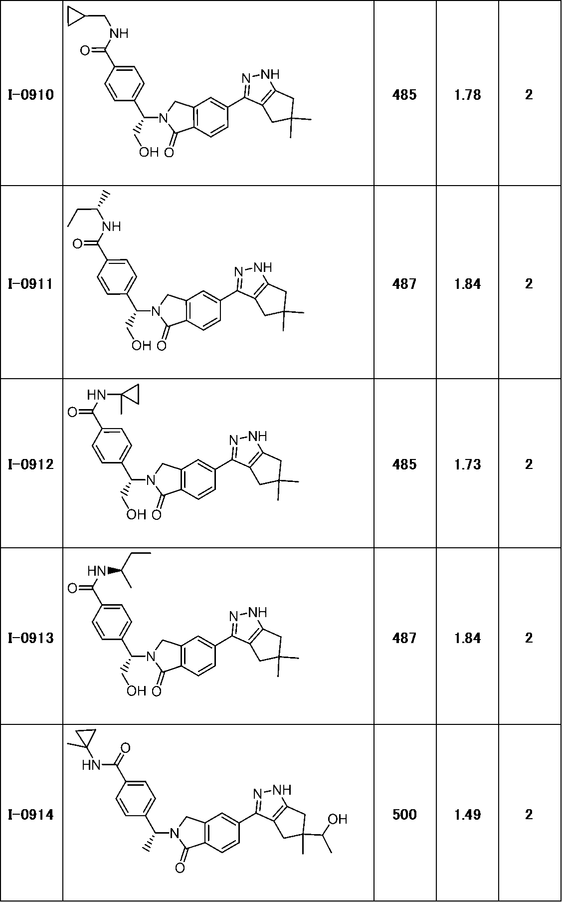 Figure JPOXMLDOC01-appb-T000293