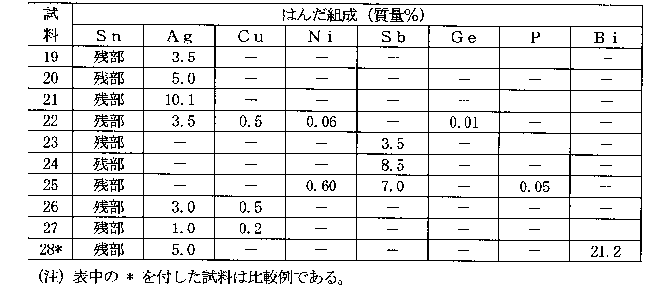 Figure JPOXMLDOC01-appb-T000003