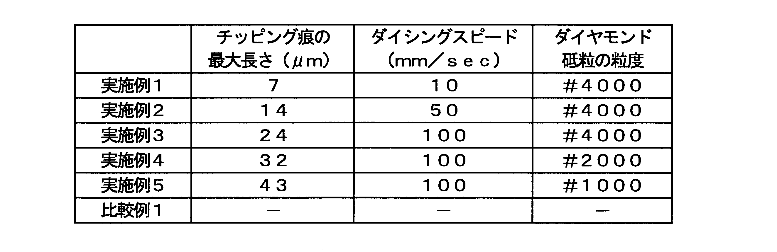 Figure JPOXMLDOC01-appb-T000001