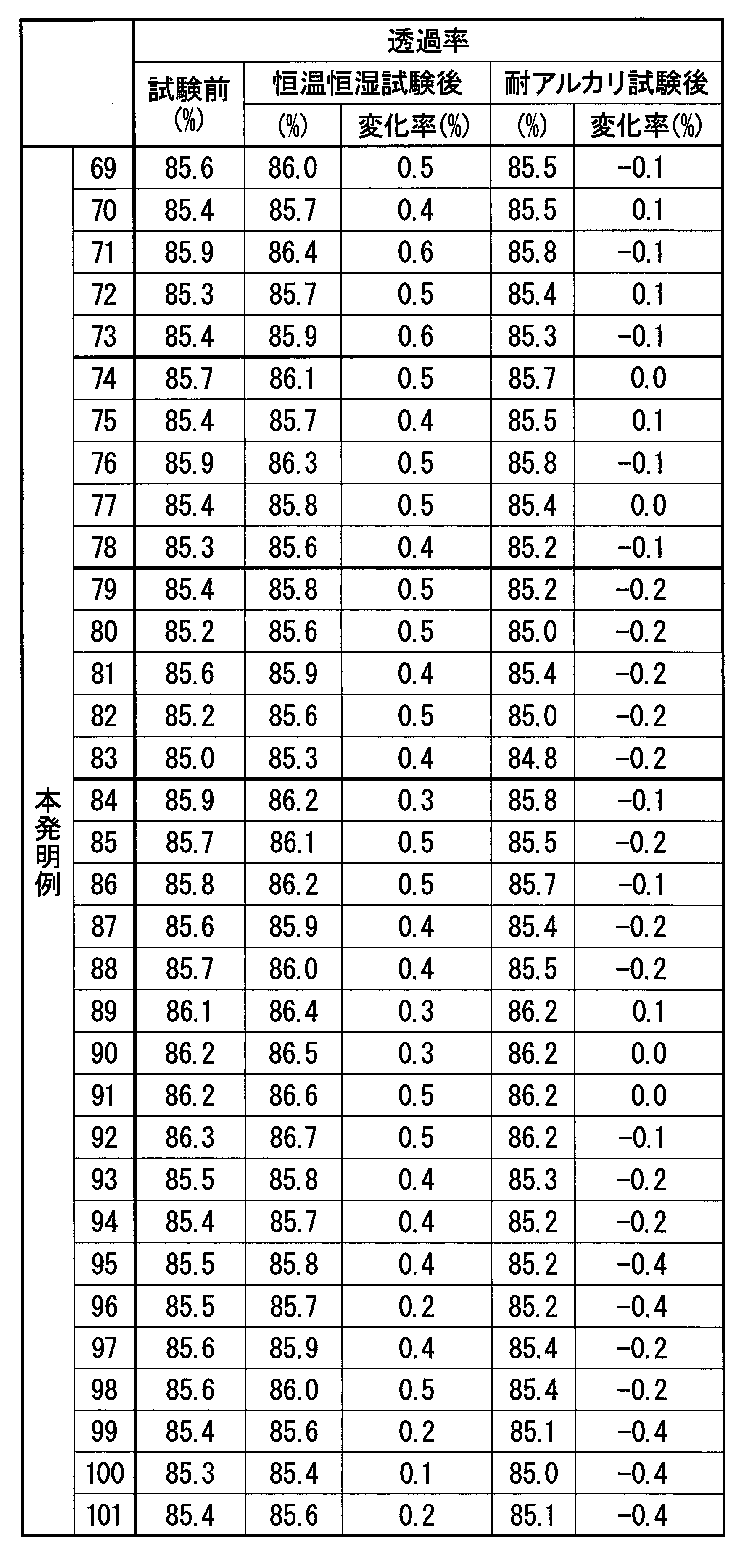 Figure JPOXMLDOC01-appb-T000011
