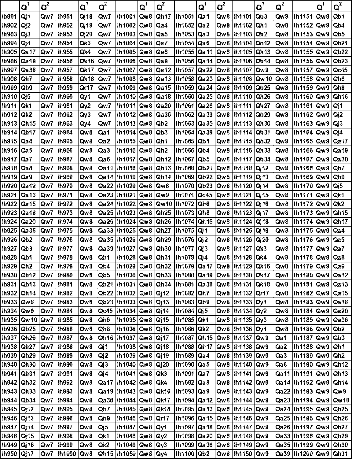 Figure JPOXMLDOC01-appb-T000185