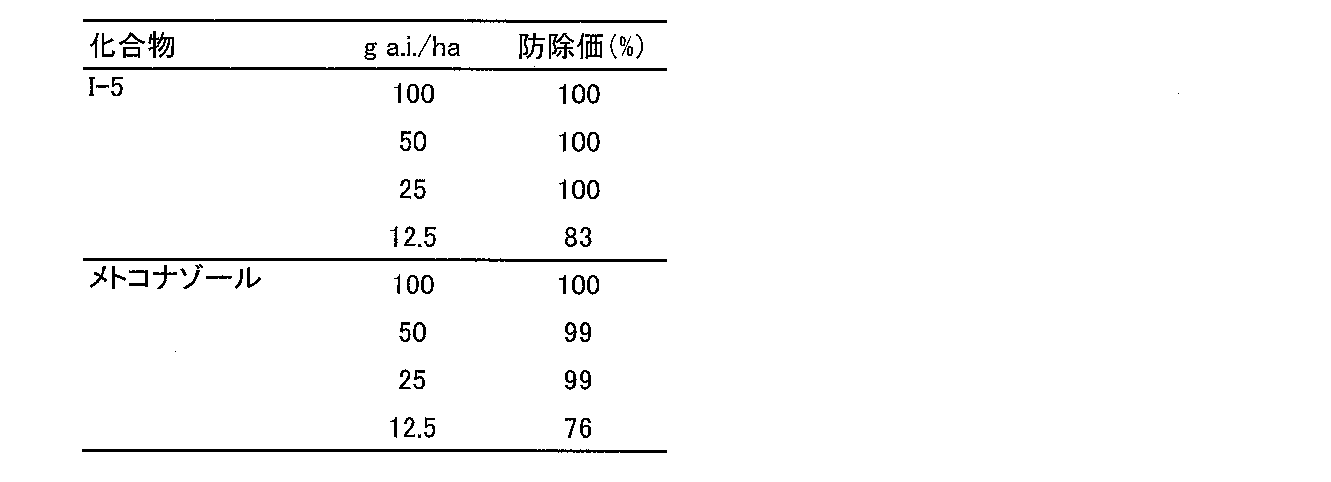 Figure JPOXMLDOC01-appb-T000042