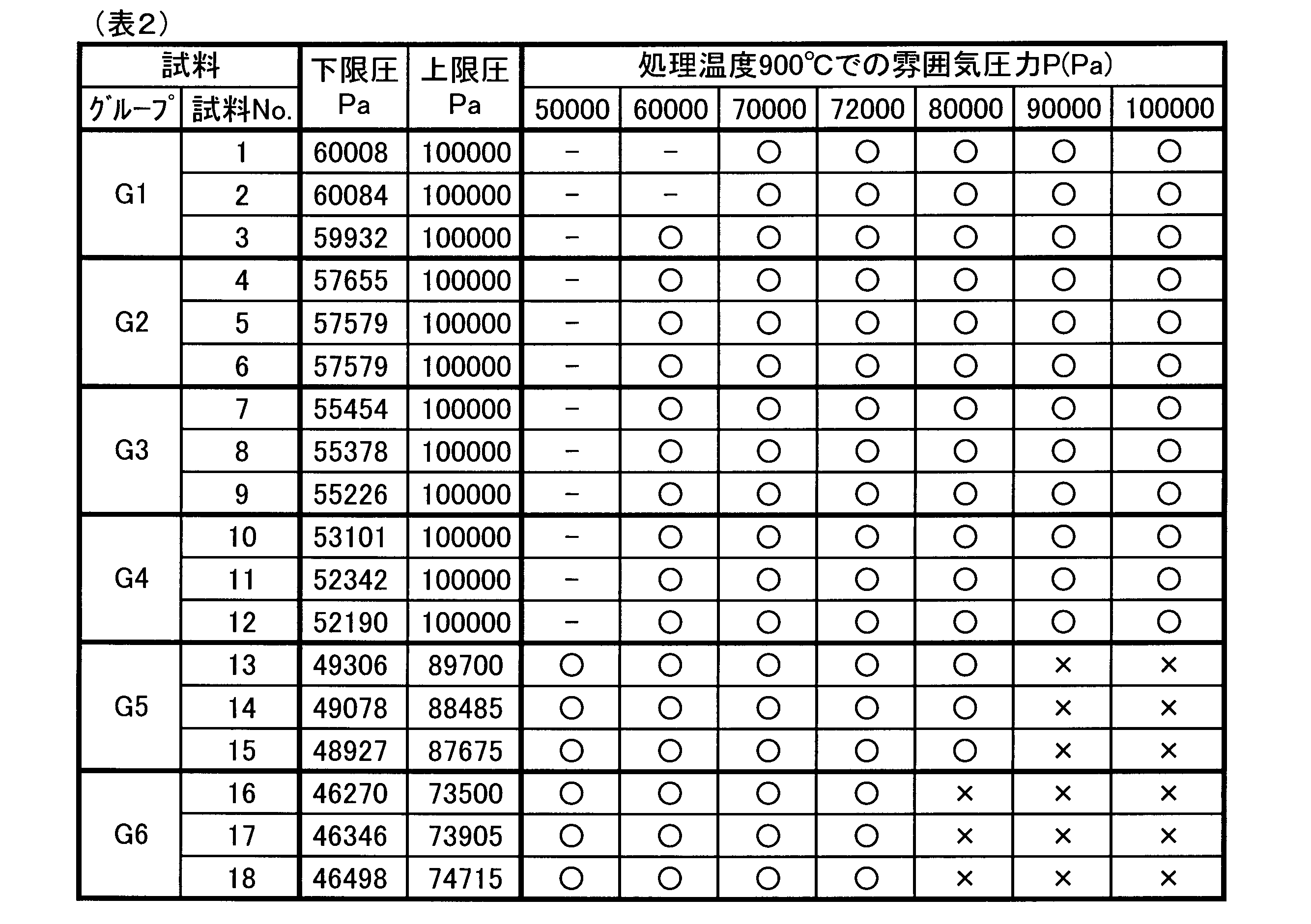 Figure JPOXMLDOC01-appb-T000002