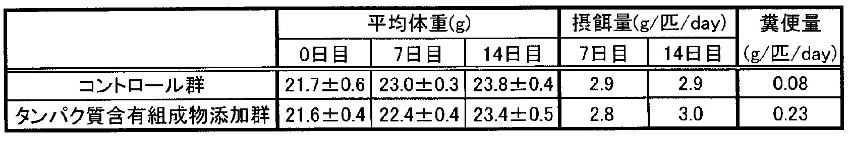 Figure JPOXMLDOC01-appb-T000009