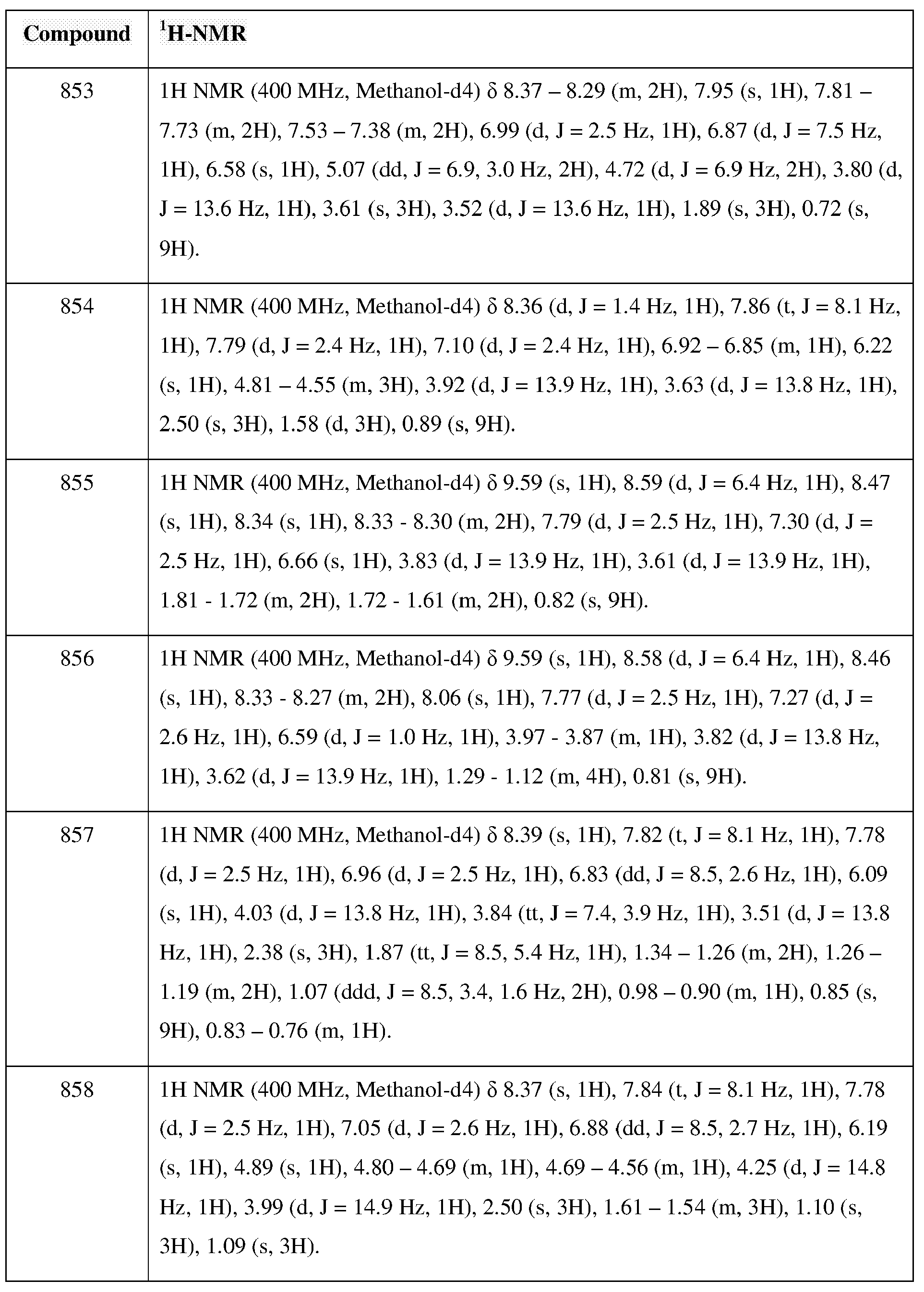 Figure imgb0569