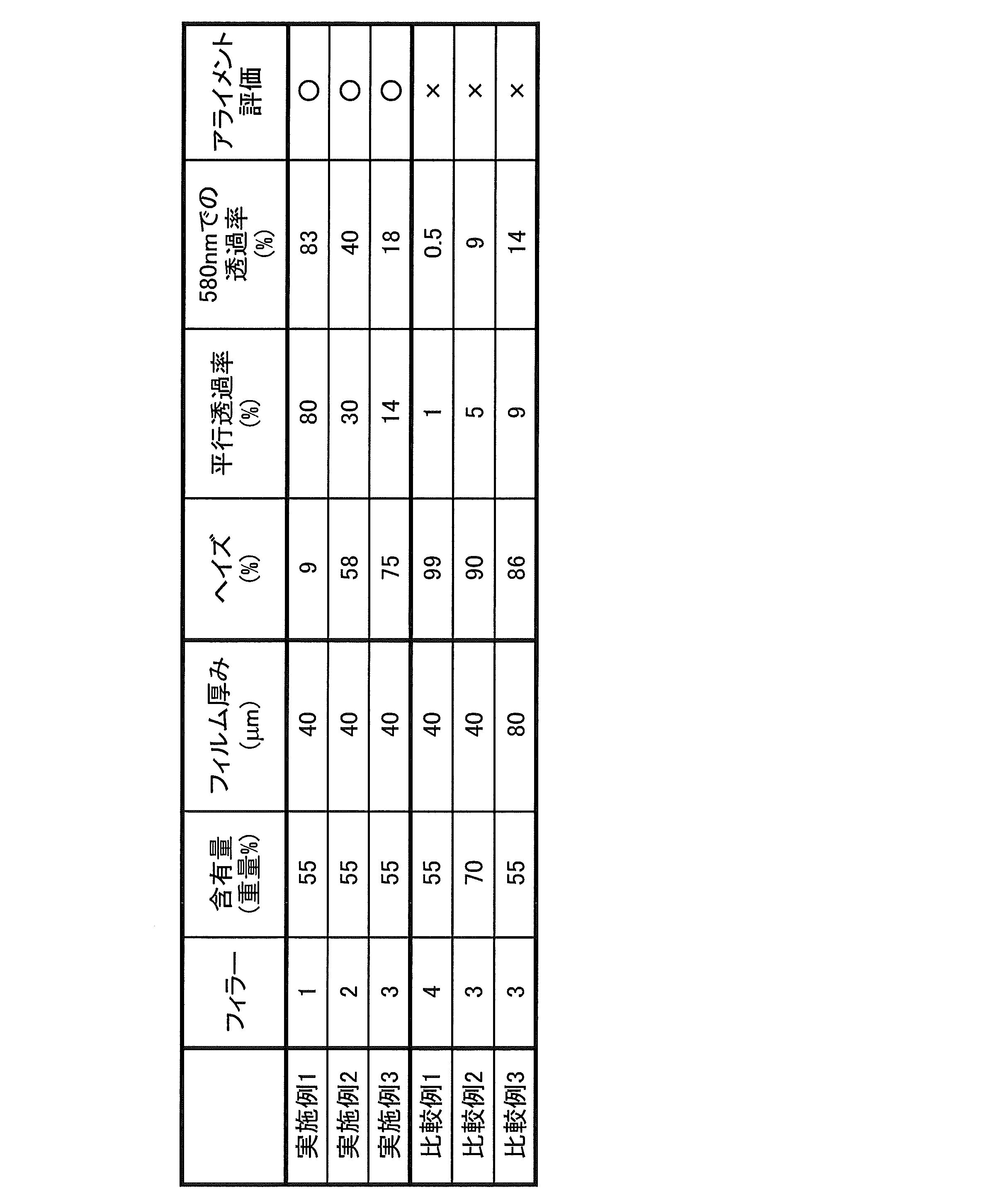 Figure JPOXMLDOC01-appb-T000002
