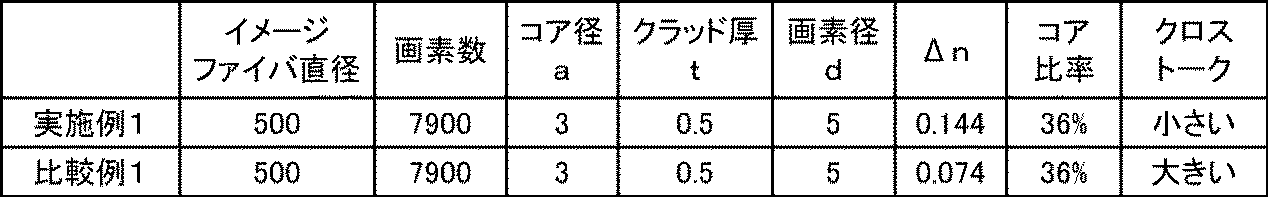 Figure JPOXMLDOC01-appb-T000005