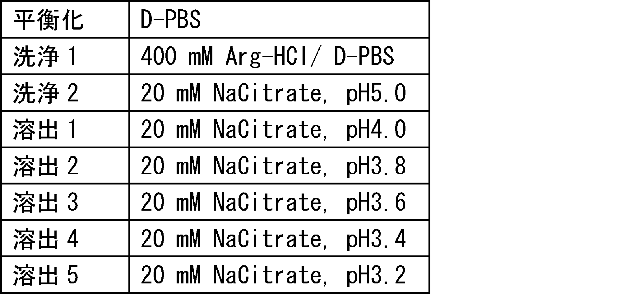Figure JPOXMLDOC01-appb-T000120