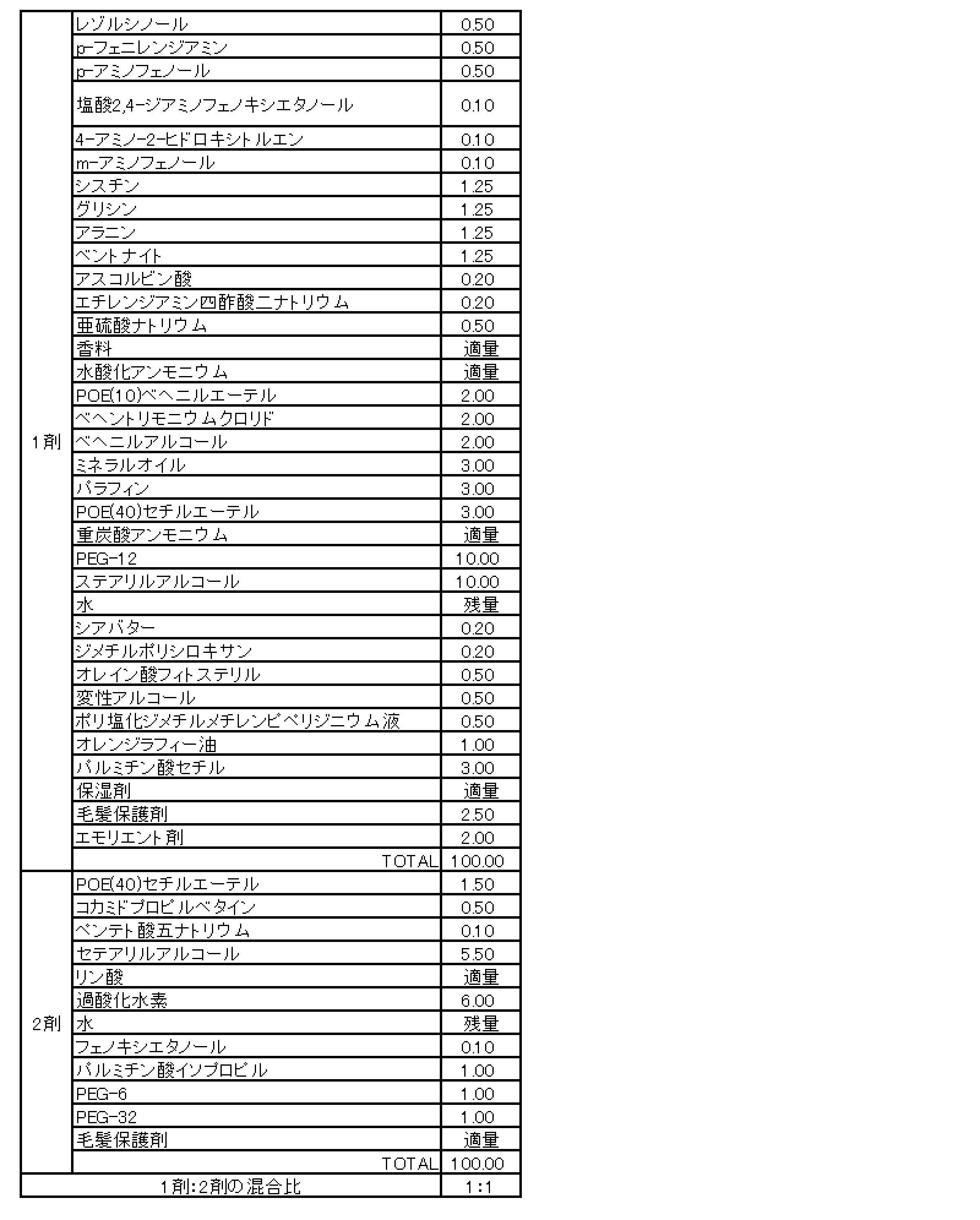 Figure JPOXMLDOC01-appb-I000011