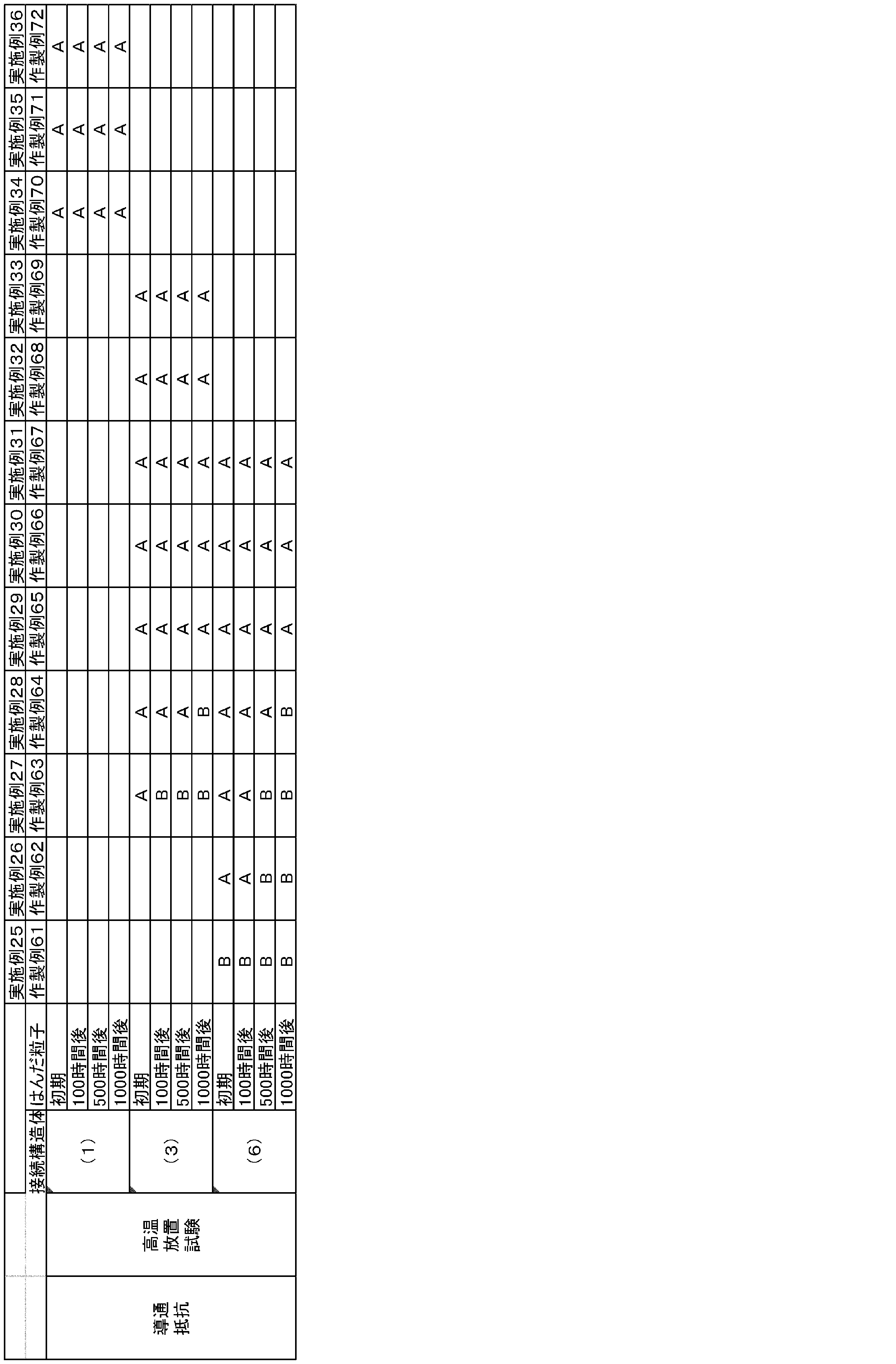 Figure JPOXMLDOC01-appb-T000013