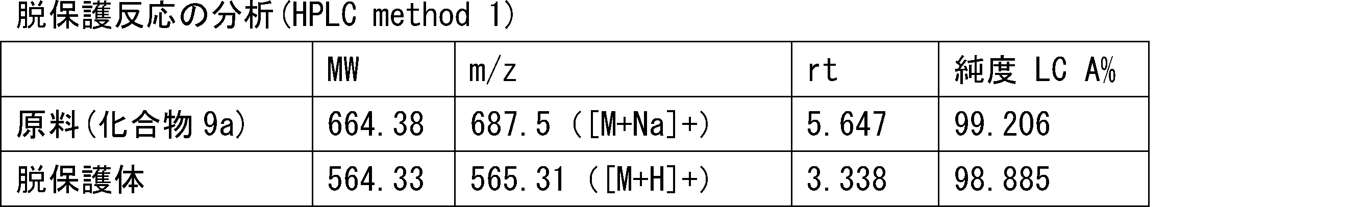 Figure JPOXMLDOC01-appb-T000119