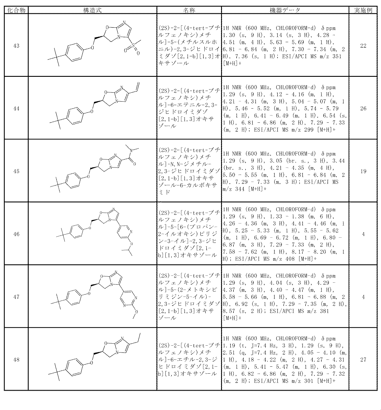 Figure JPOXMLDOC01-appb-T000035