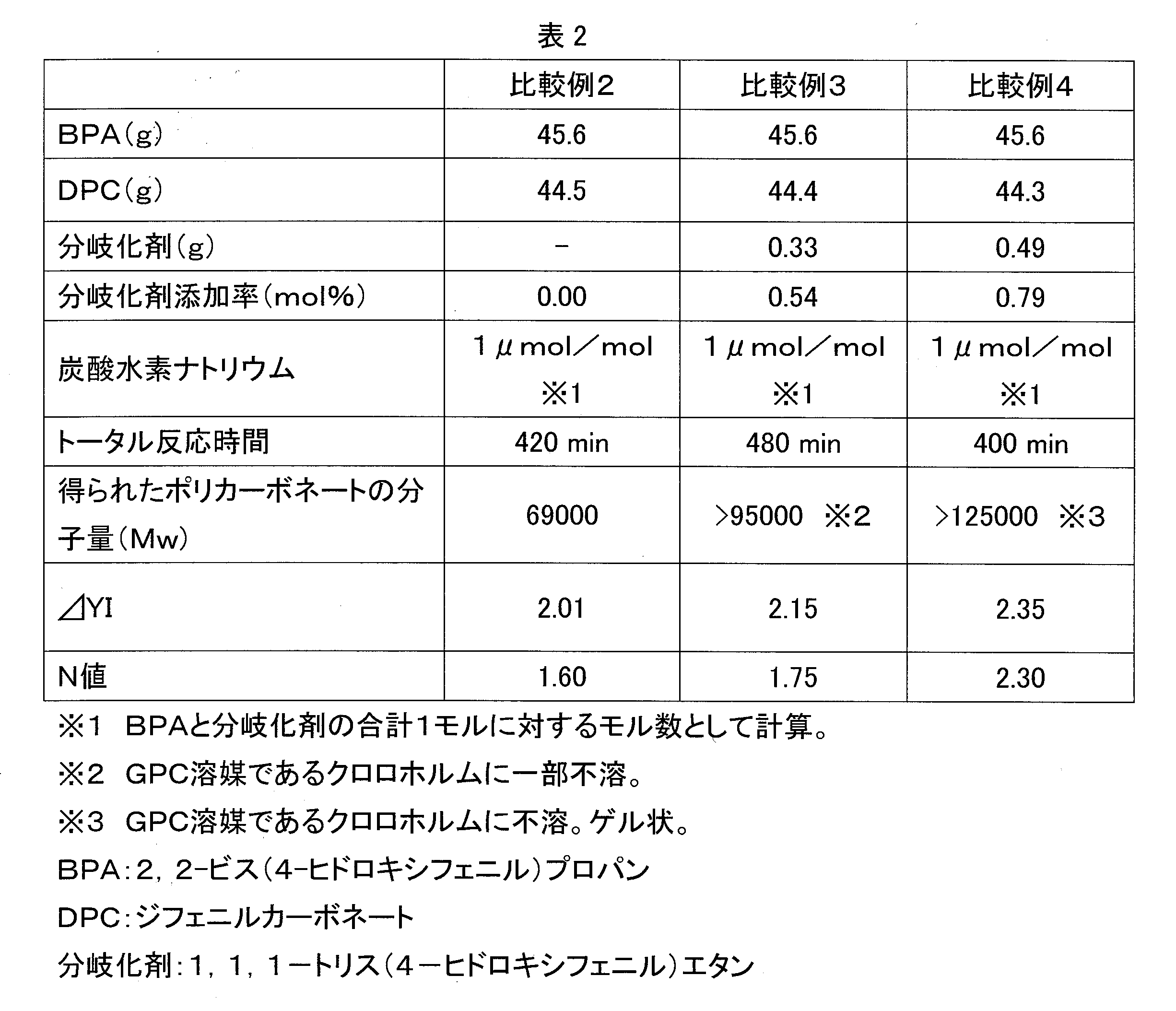 Figure JPOXMLDOC01-appb-T000027