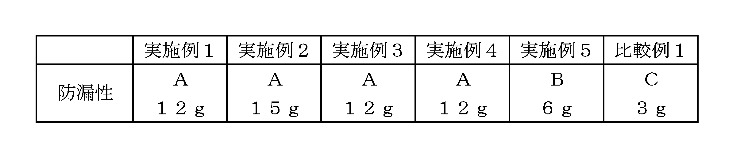 Figure JPOXMLDOC01-appb-T000003