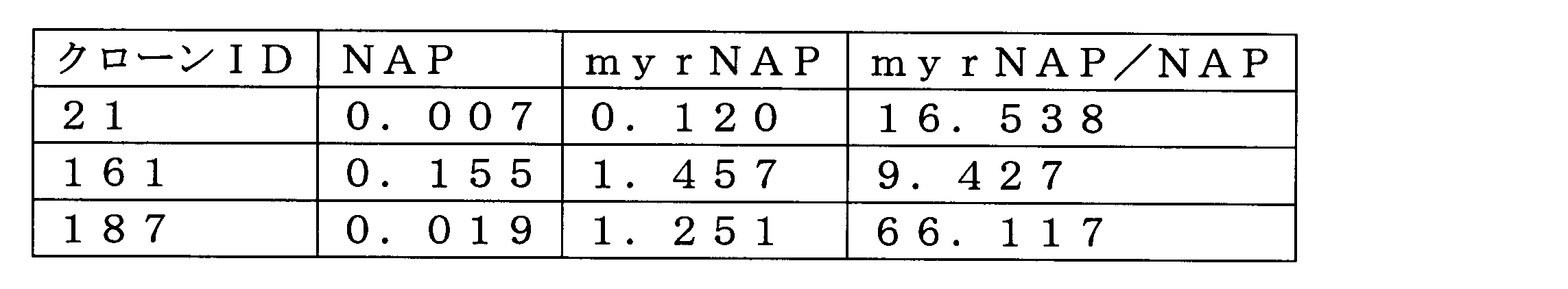 Figure JPOXMLDOC01-appb-T000018