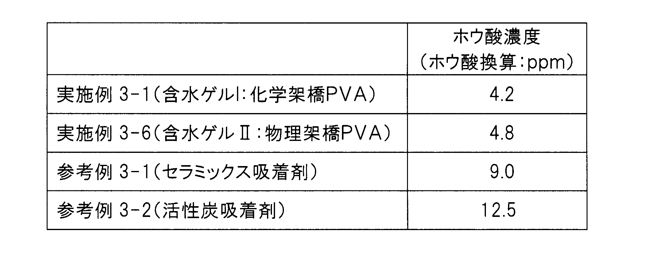 Figure JPOXMLDOC01-appb-T000004