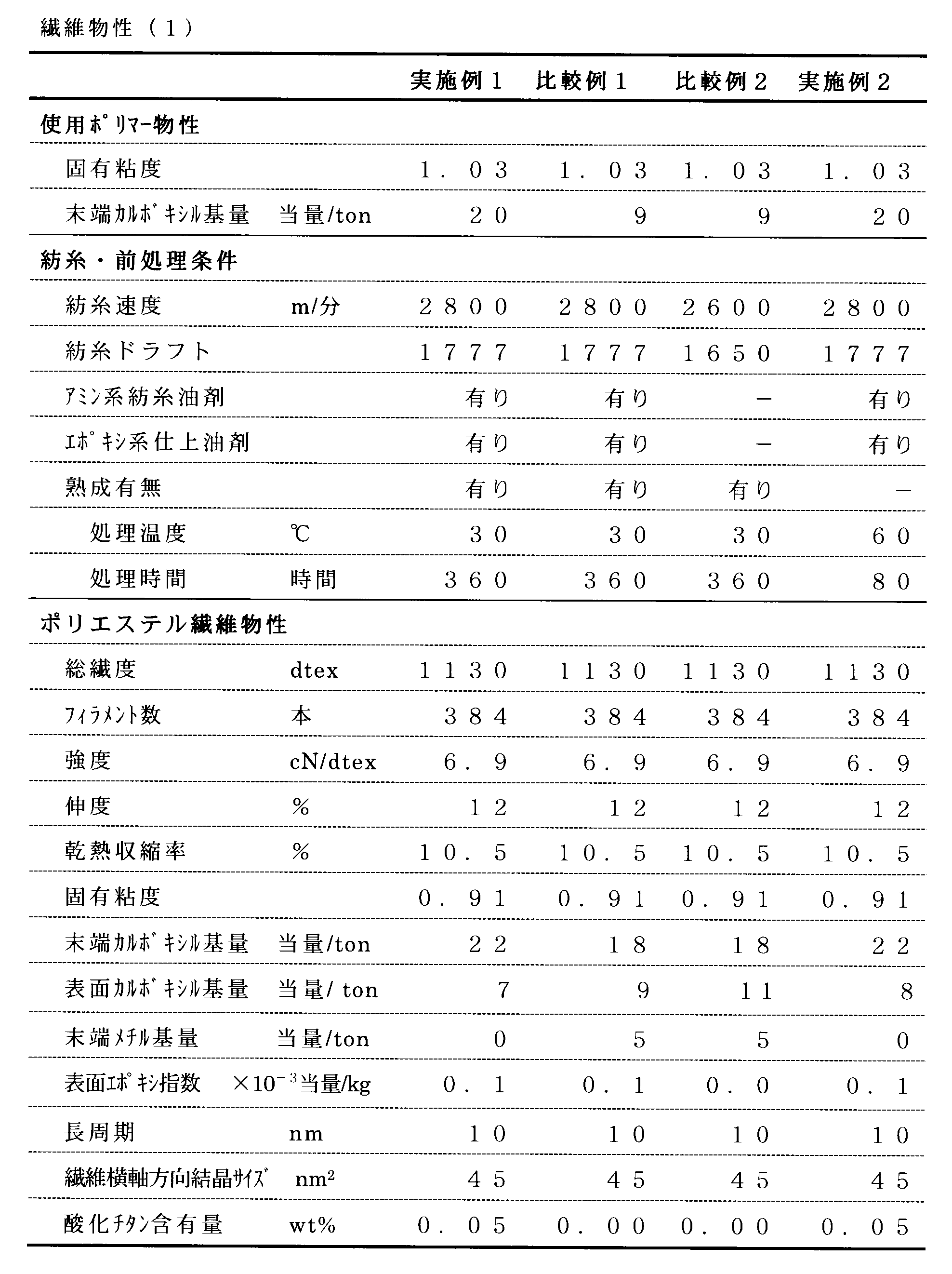 Figure JPOXMLDOC01-appb-T000001