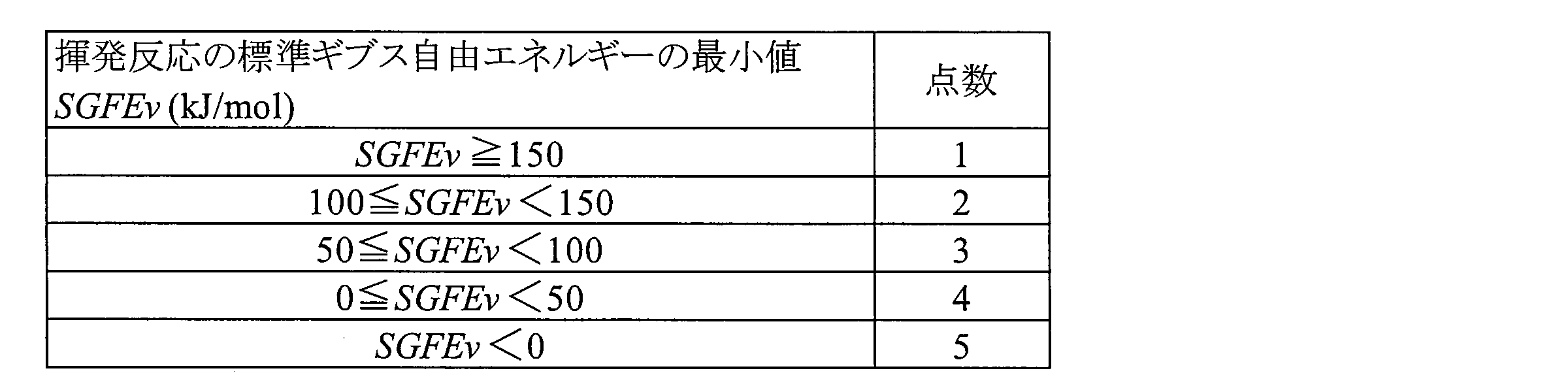 Figure JPOXMLDOC01-appb-T000006