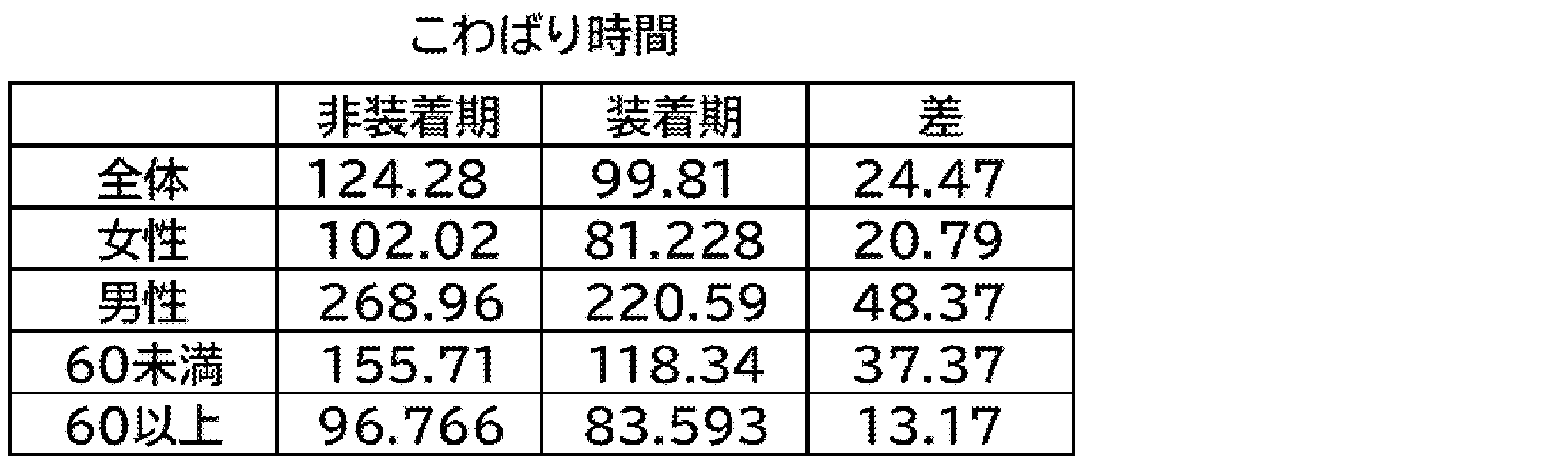 Figure JPOXMLDOC01-appb-T000007