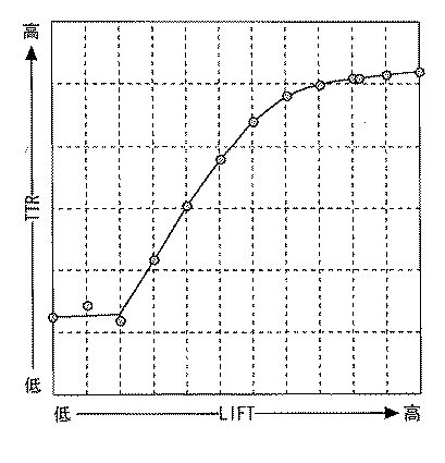 Figure 0005594236