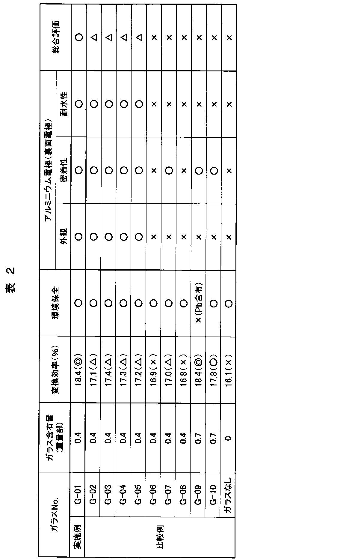 Figure JPOXMLDOC01-appb-T000002