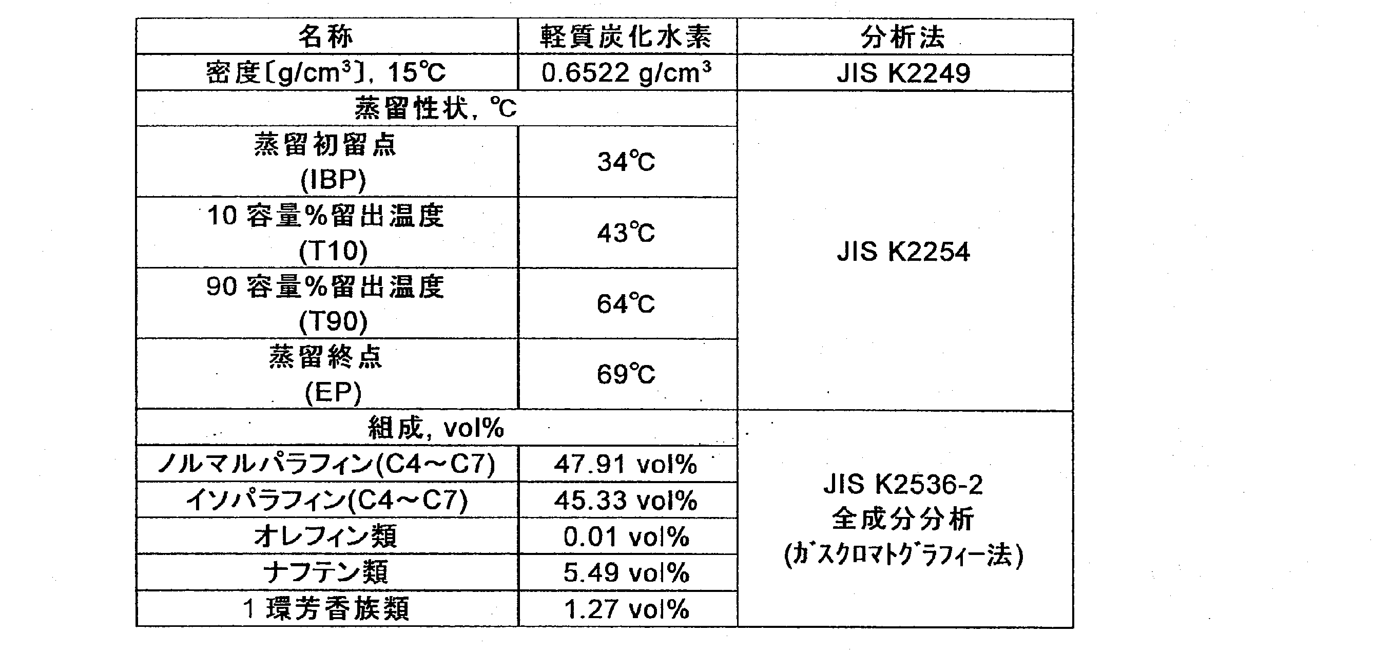 Figure JPOXMLDOC01-appb-T000004