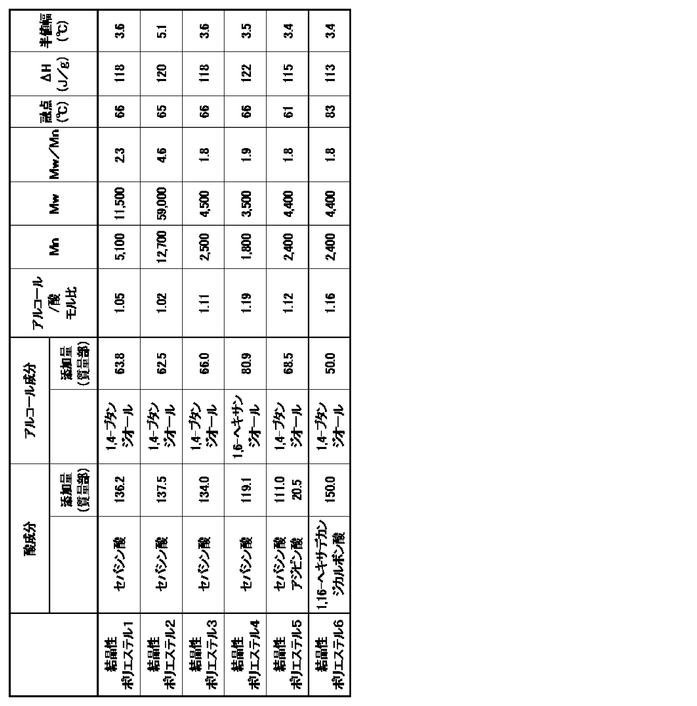 Figure JPOXMLDOC01-appb-T000005
