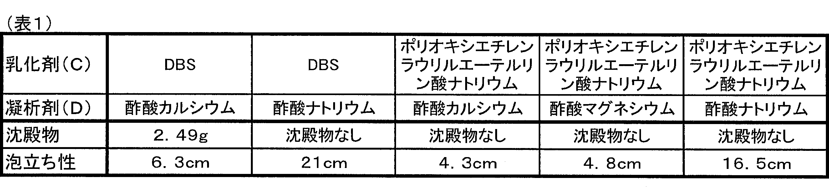 Figure JPOXMLDOC01-appb-T000001
