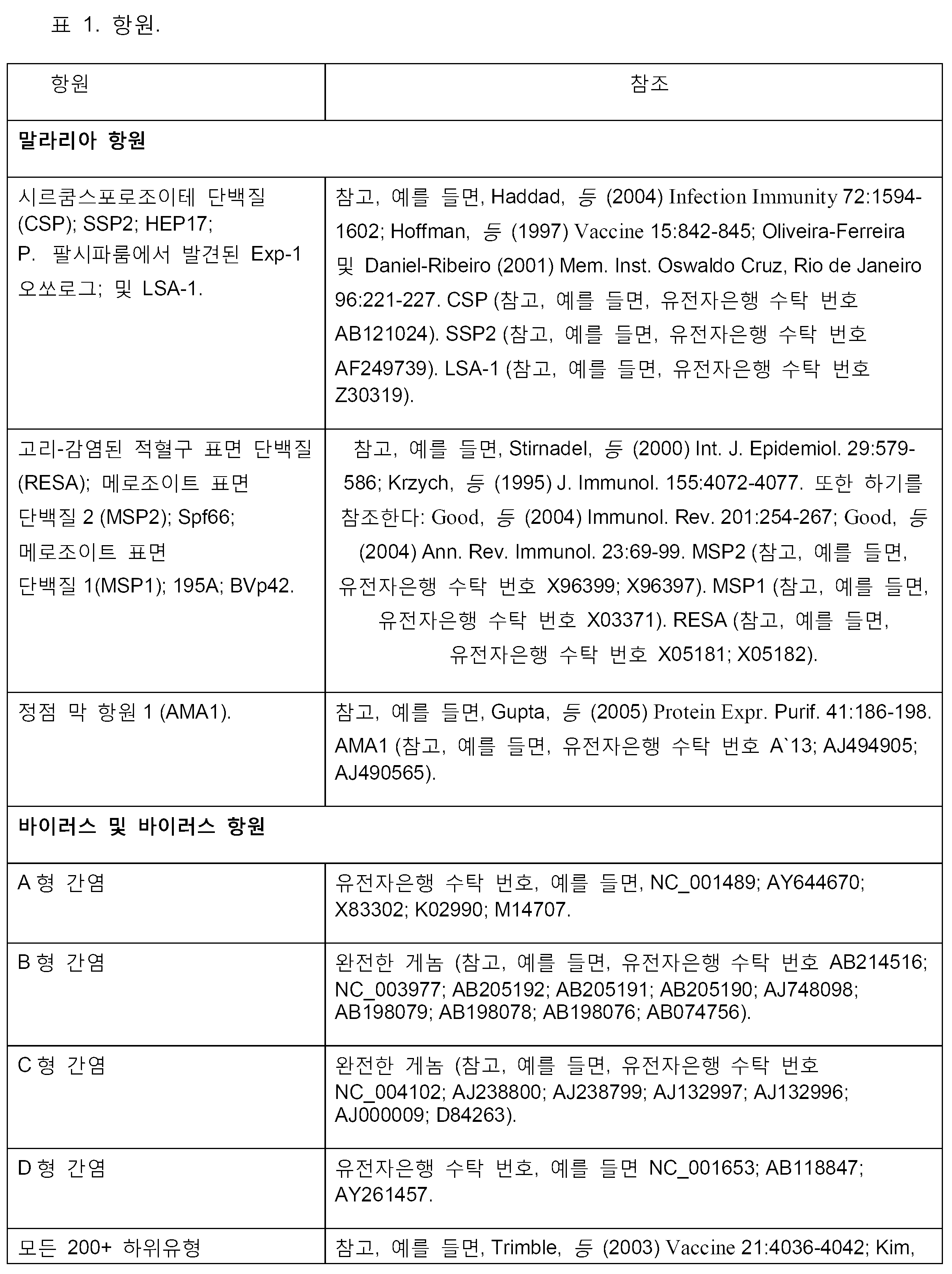 Figure pct00110