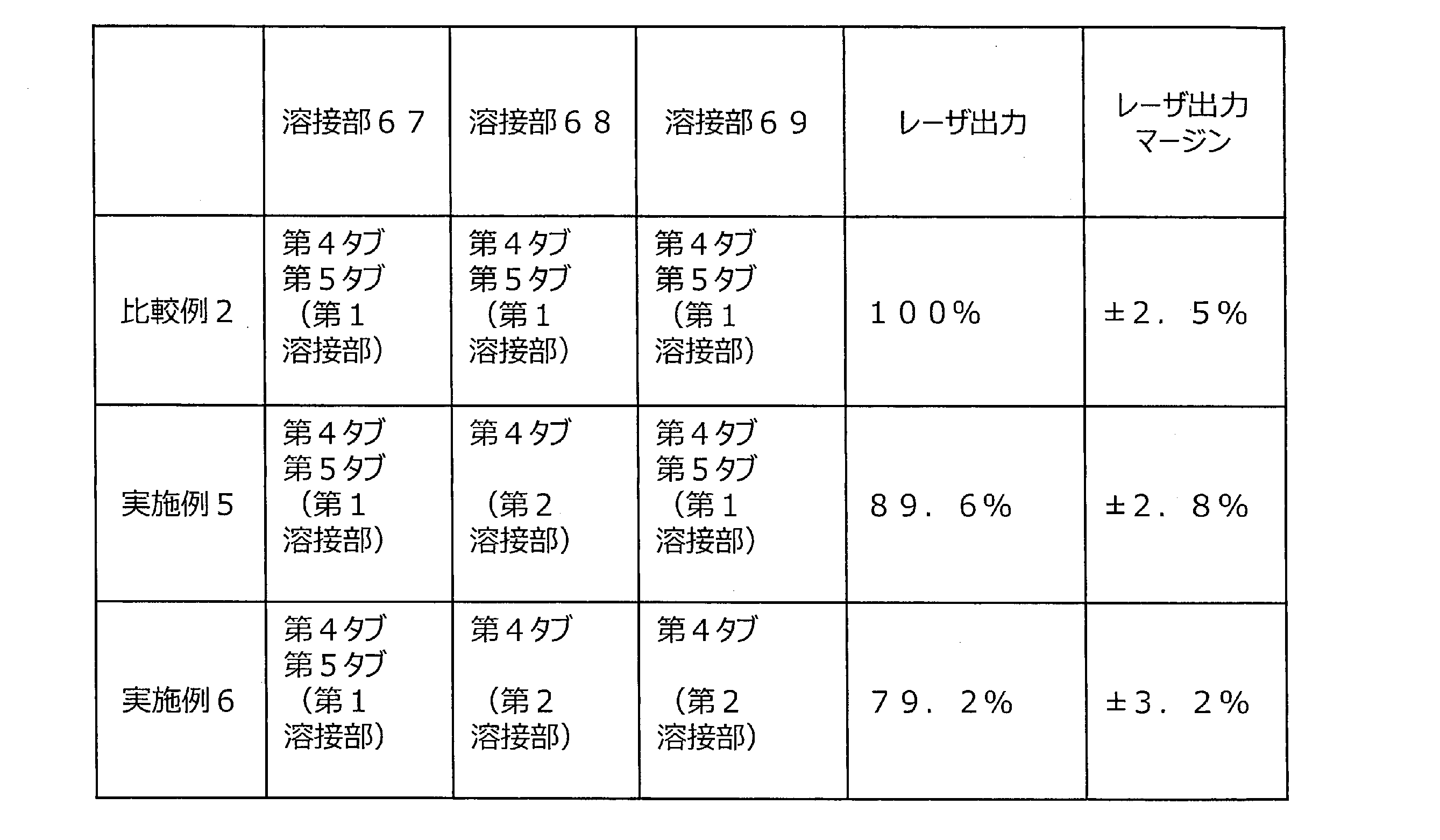 Figure JPOXMLDOC01-appb-T000002