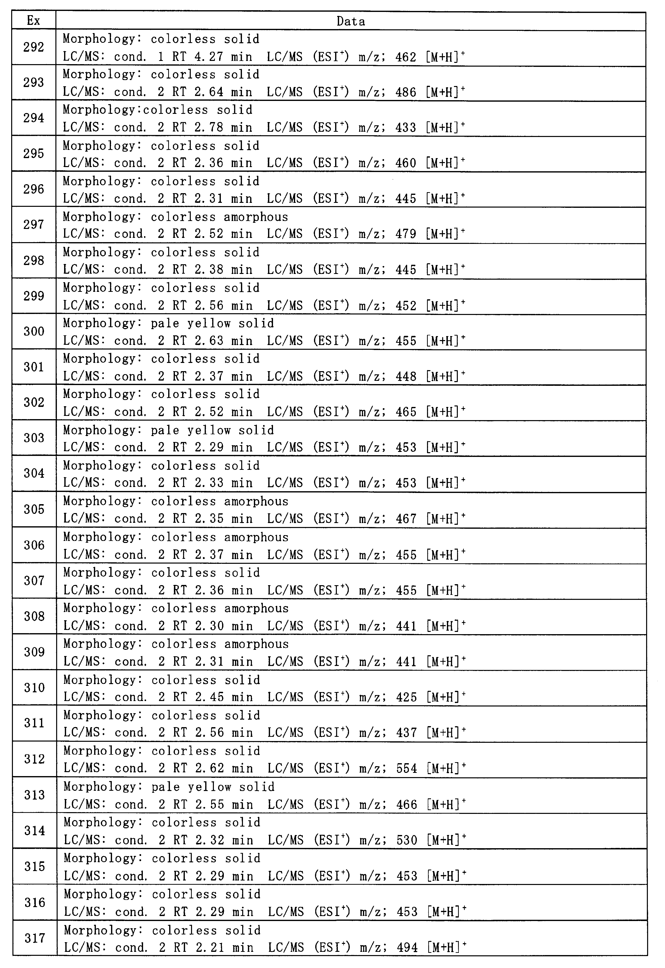 Figure JPOXMLDOC01-appb-T000113