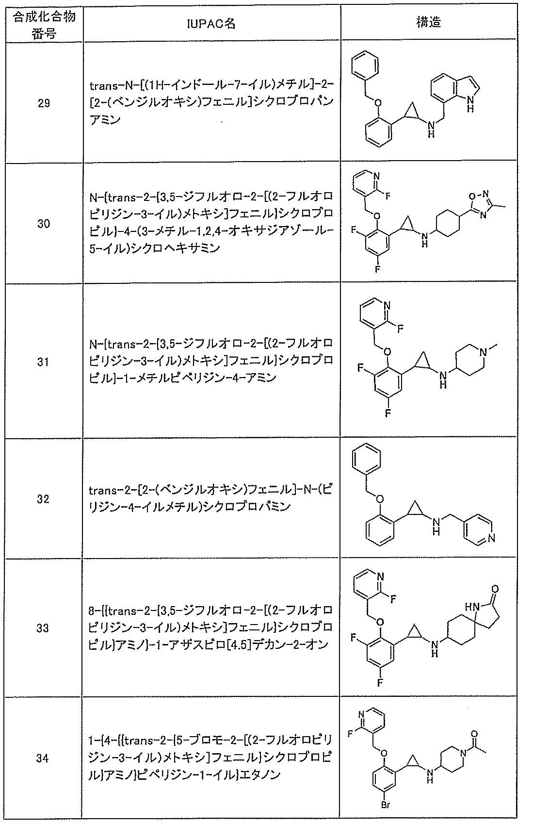 Figure JPOXMLDOC01-appb-I000042
