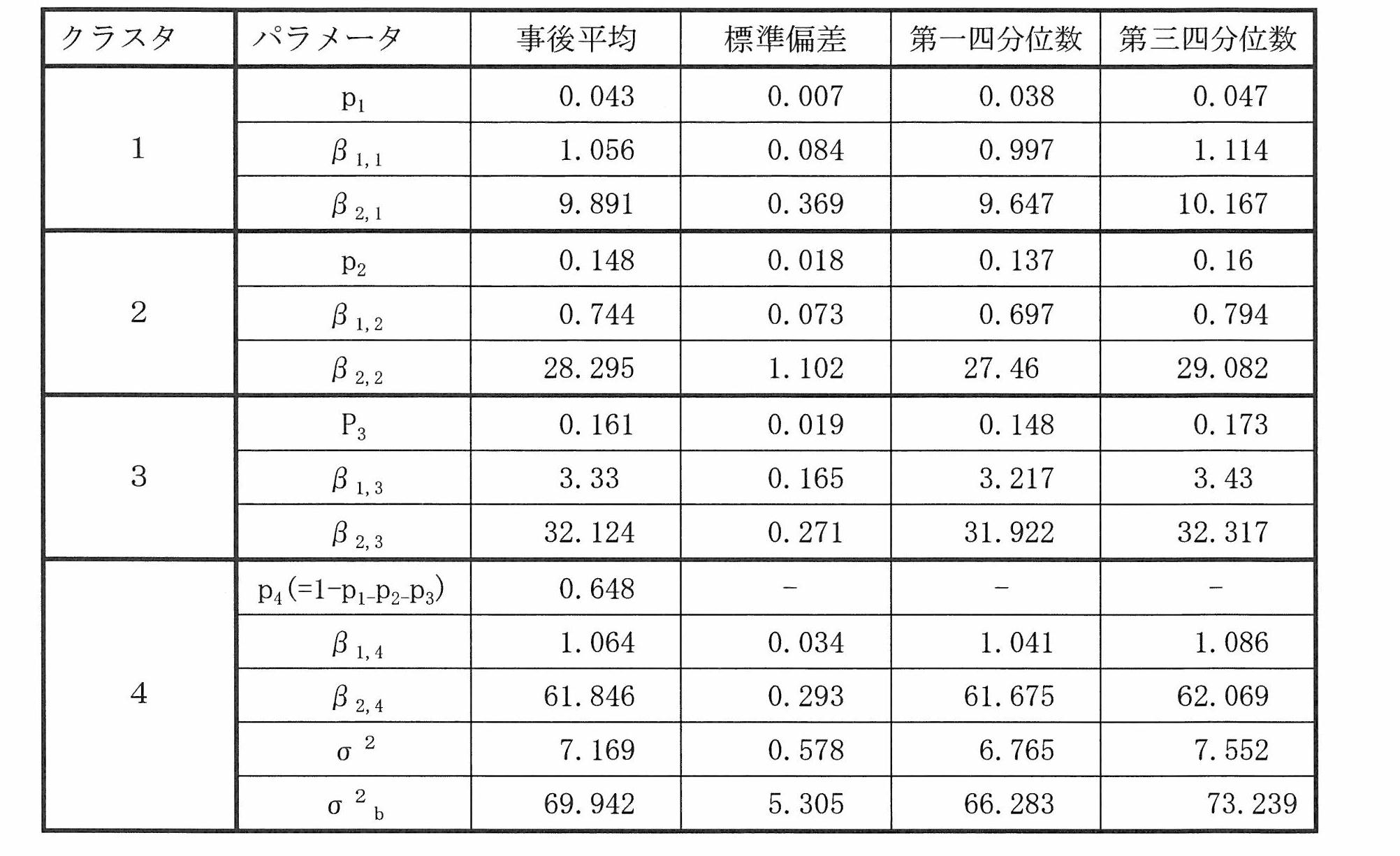 Figure JPOXMLDOC01-appb-T000006
