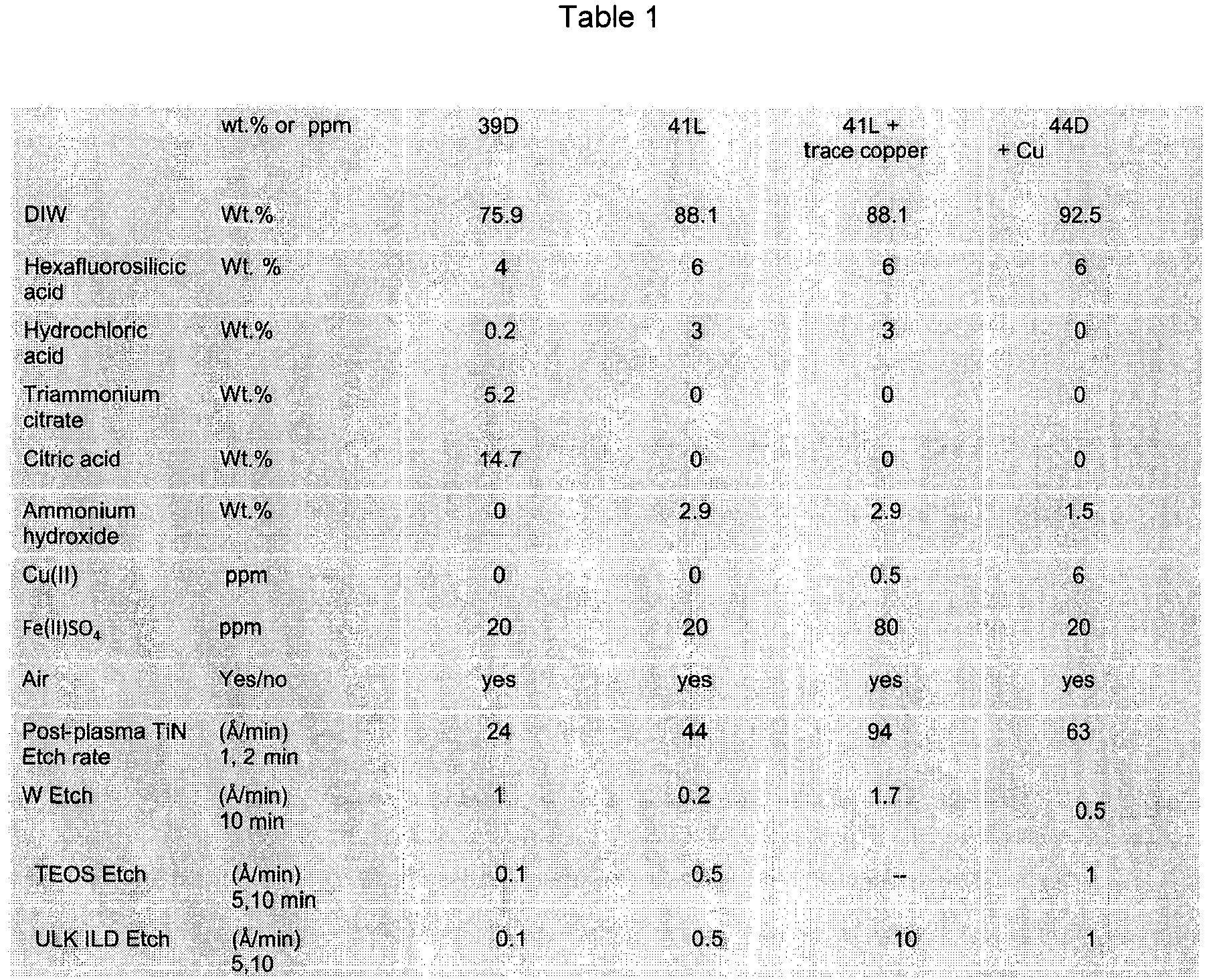 Figure imgb0001