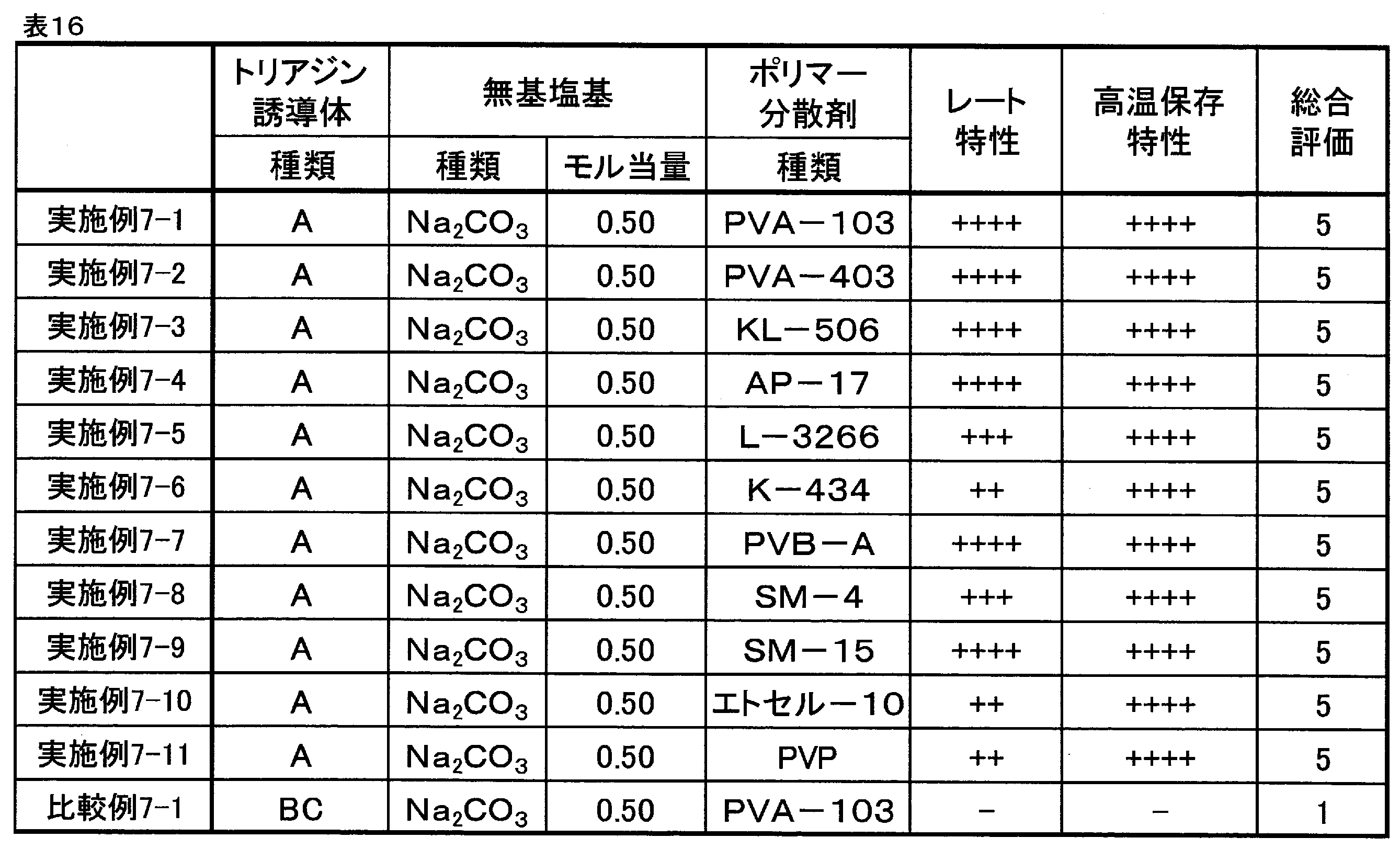 Figure JPOXMLDOC01-appb-T000034