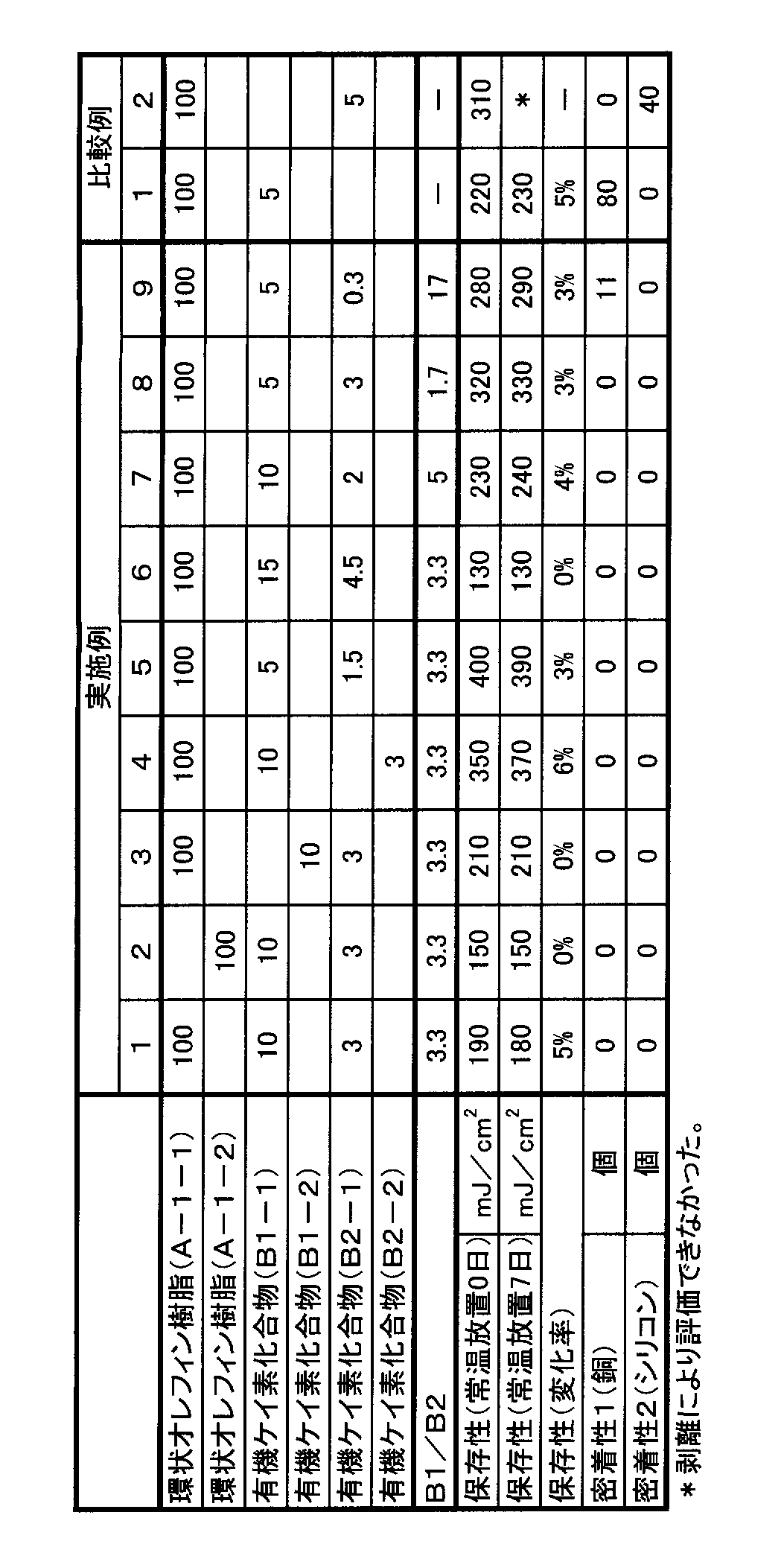 Figure JPOXMLDOC01-appb-T000047