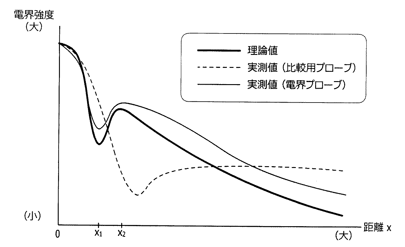 Figure 2012168079