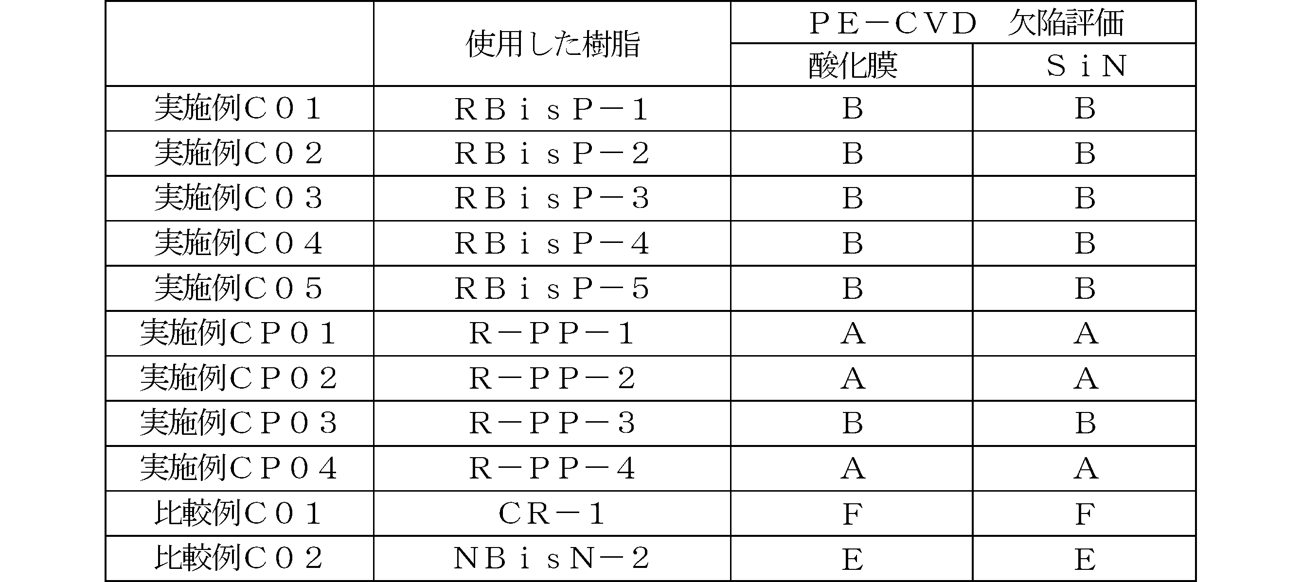 Figure JPOXMLDOC01-appb-T000080