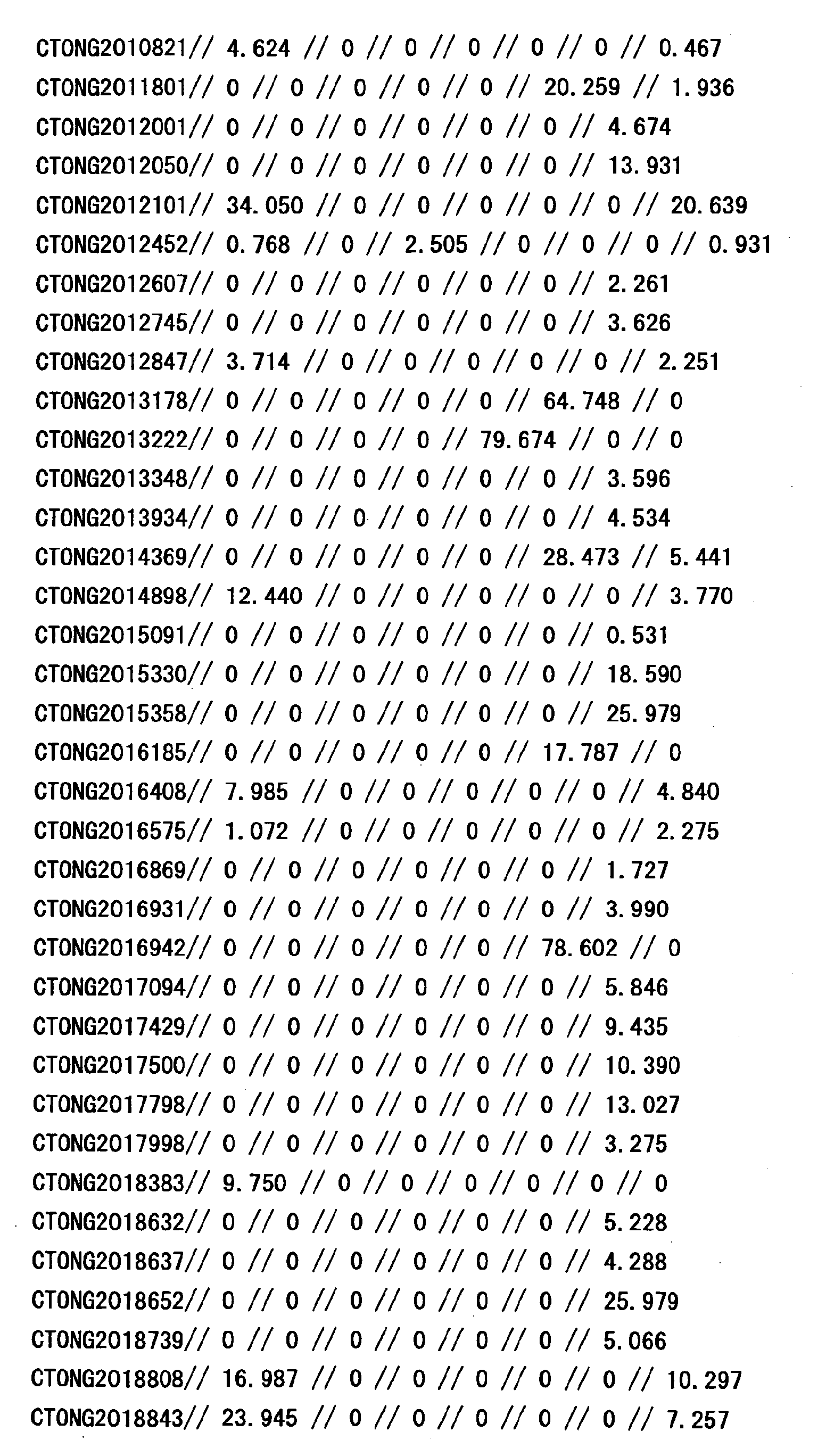 Figure 30800001
