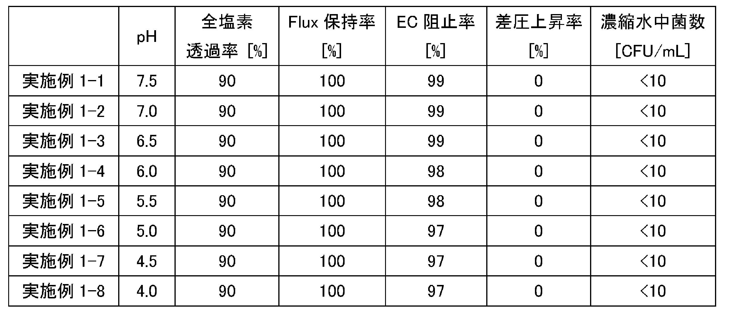 Figure JPOXMLDOC01-appb-T000004