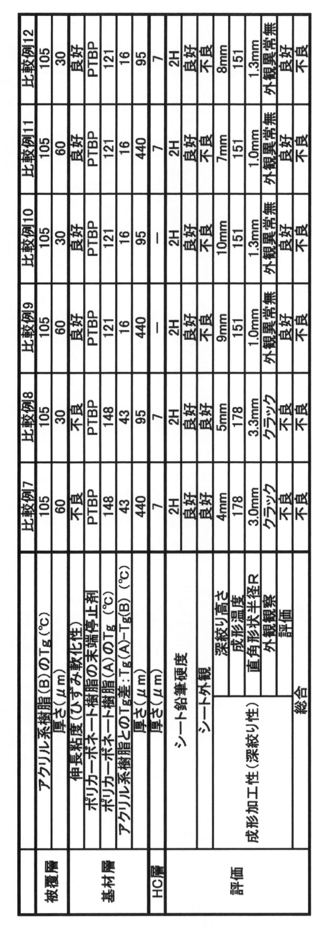 Figure JPOXMLDOC01-appb-T000023